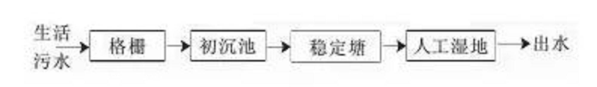 农村生活污水处理工艺各异，但基本是以下17个实用技术的不同组合