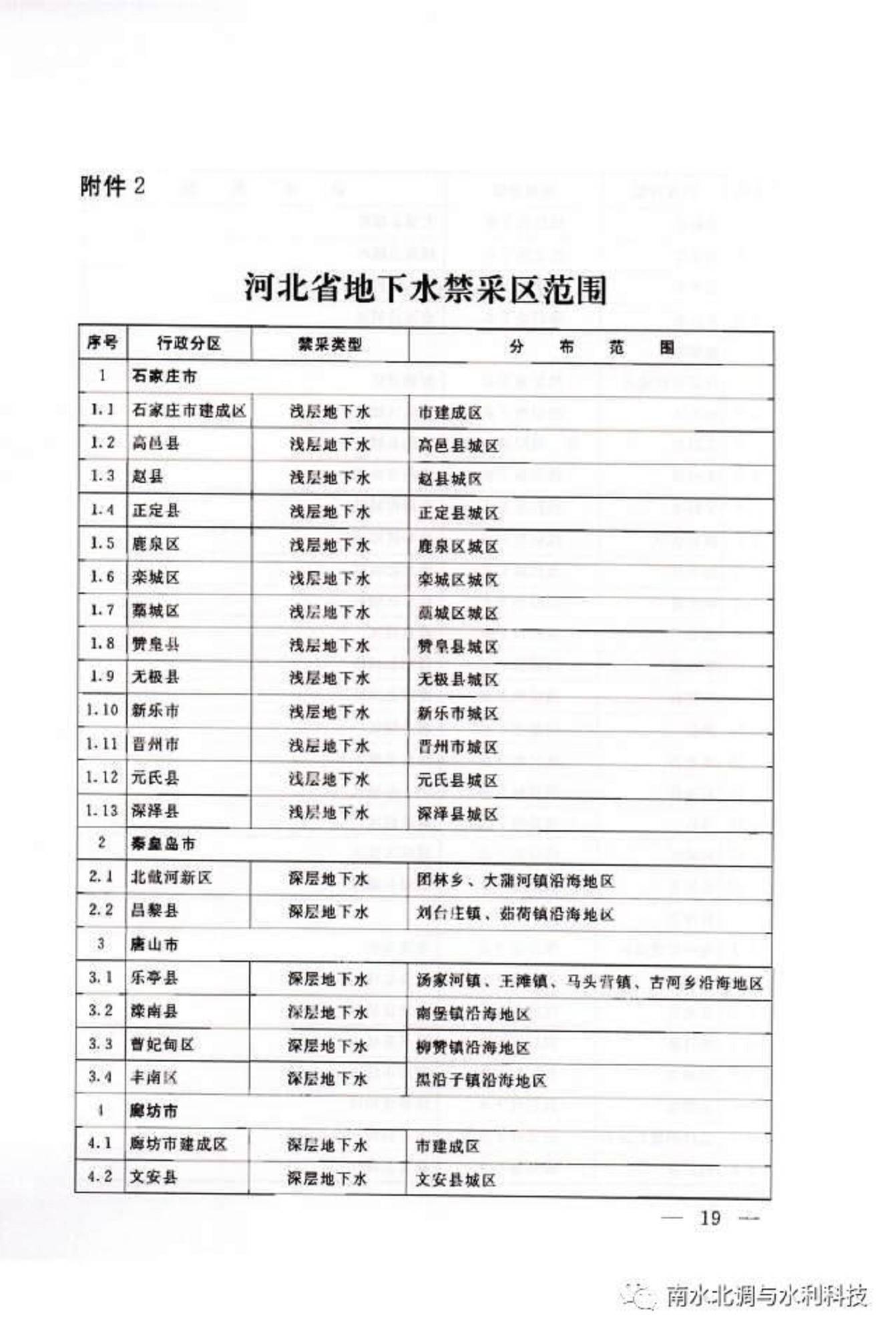 看不见硝烟的河北地下水保卫战：补贴生态欠账的代价不忍直视