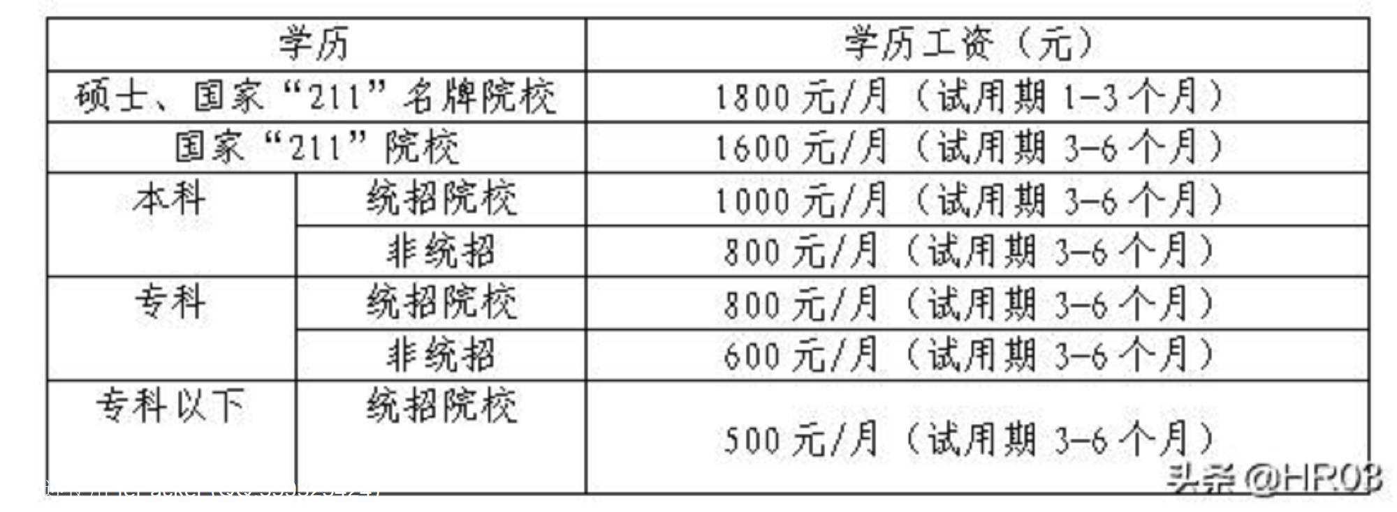 国企薪酬方案实施办法