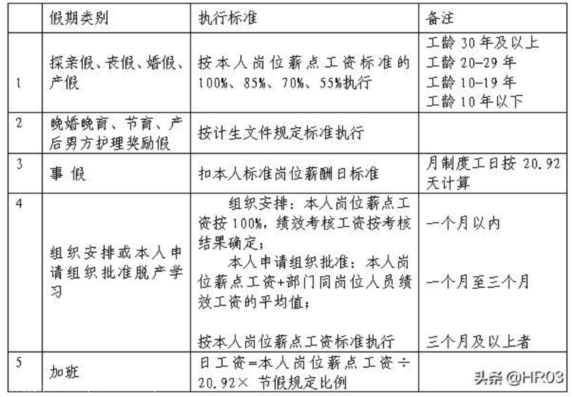 国企薪酬方案实施办法