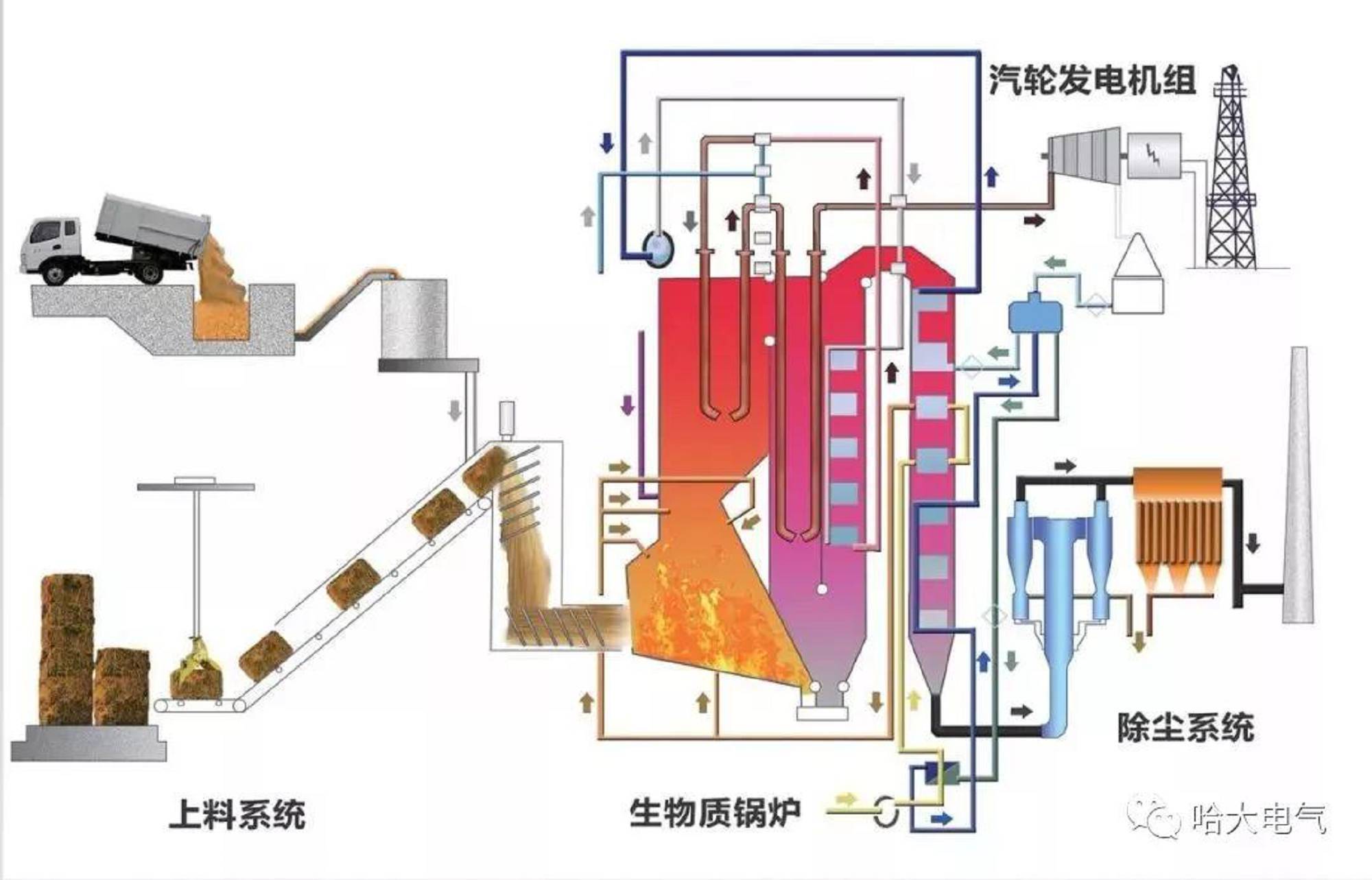 固体垃圾焚烧发电