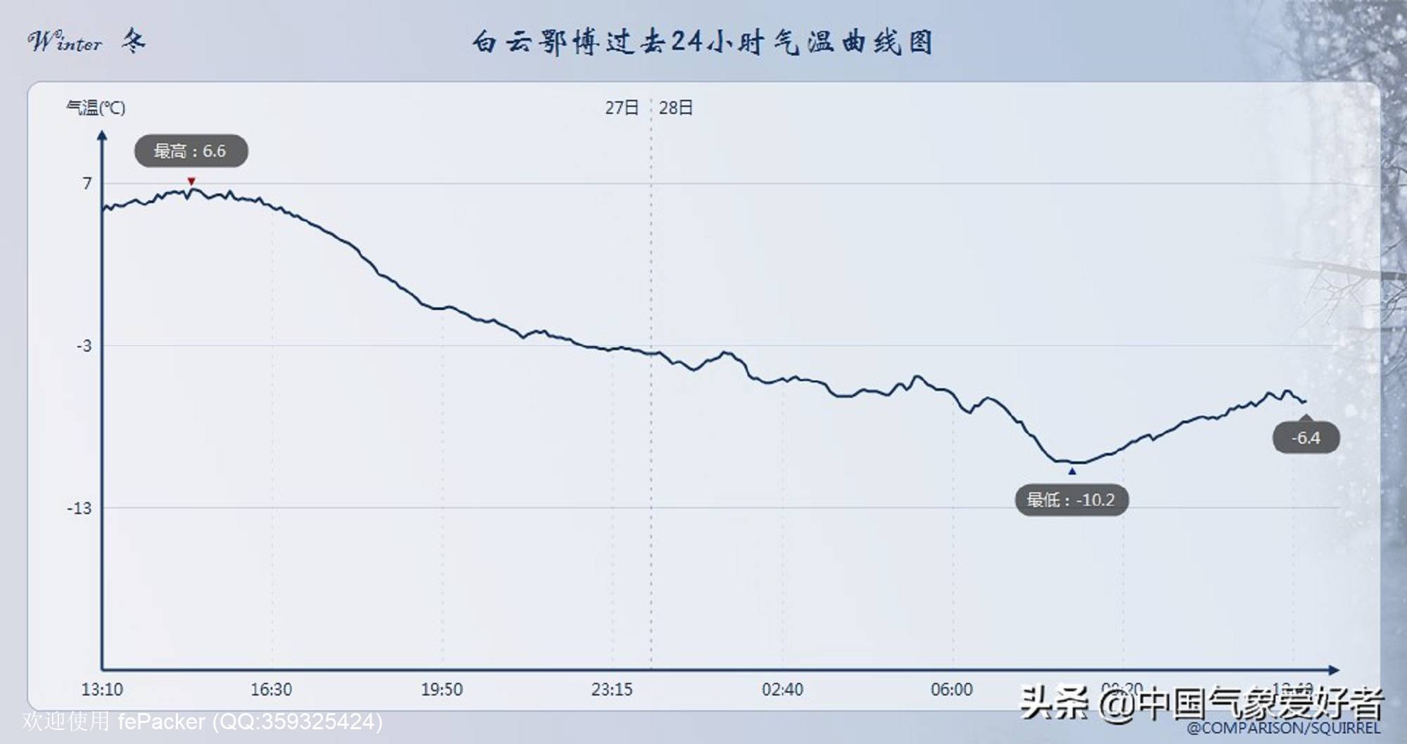 大范围降温快速逼近，倒春寒真来了？权威预报：影响20省局部10度