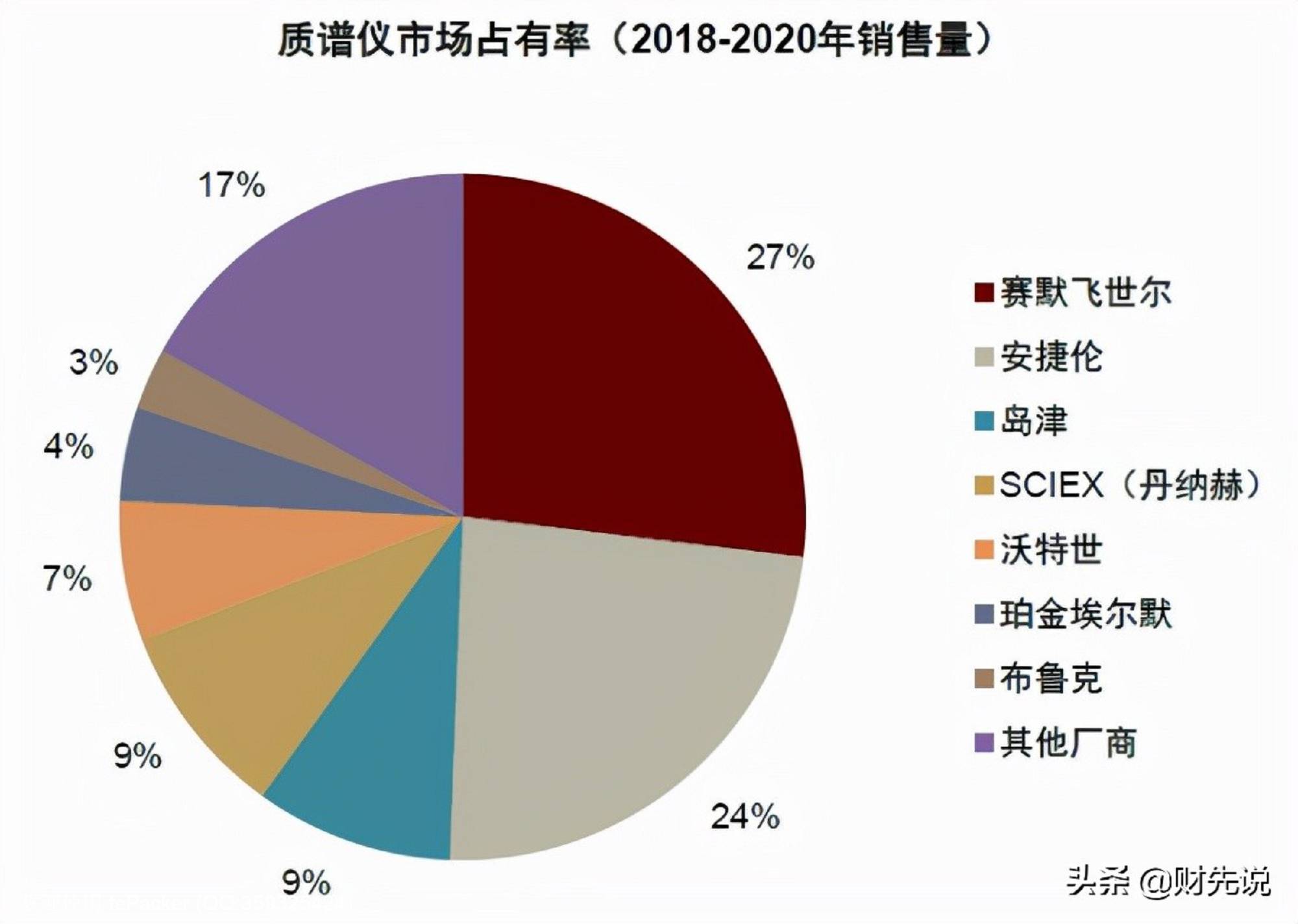 科研仪器受制于人，去年从海外进口100亿美元，国产替代有望破局