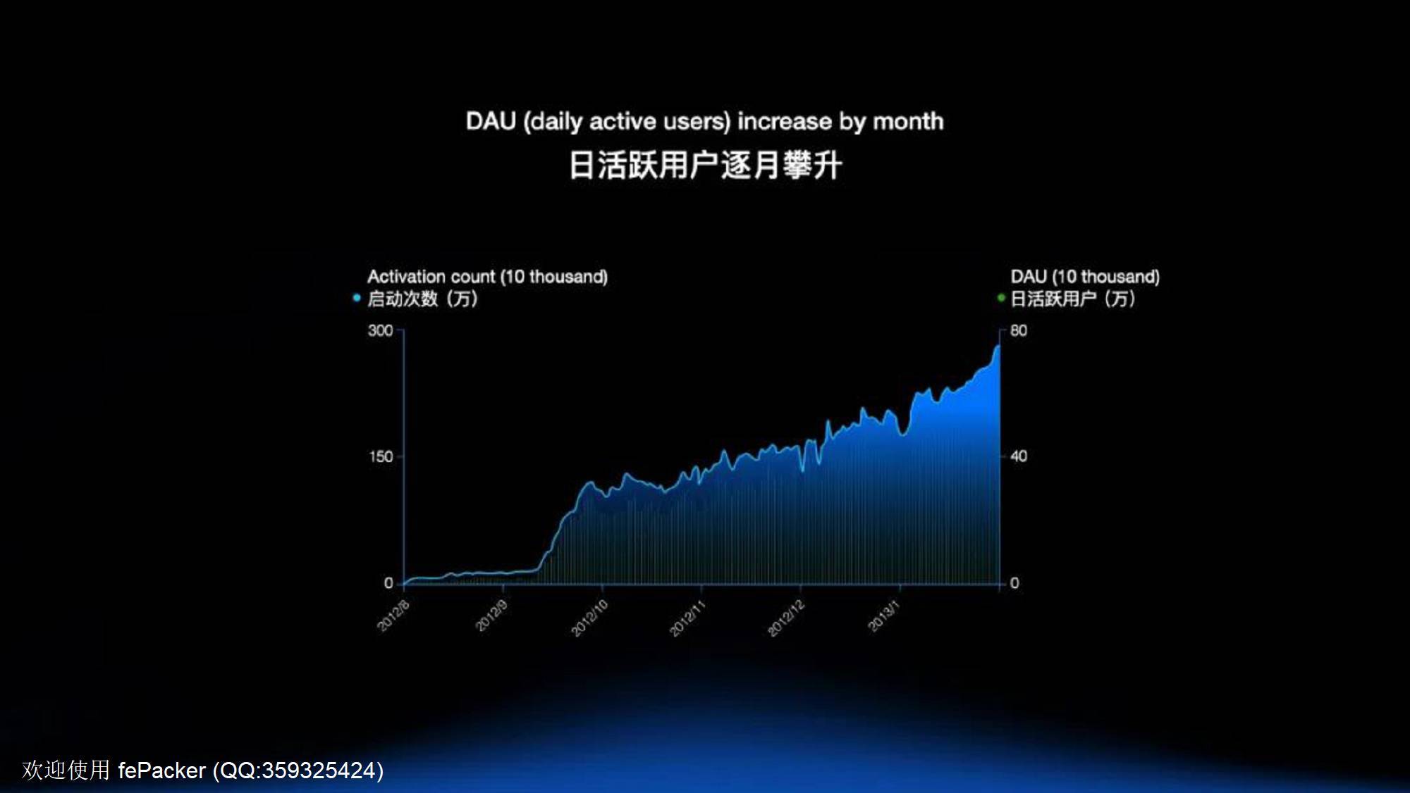 字节跳动CEO梁汝波：使命是我们前进的动力 | 10周年演讲全文