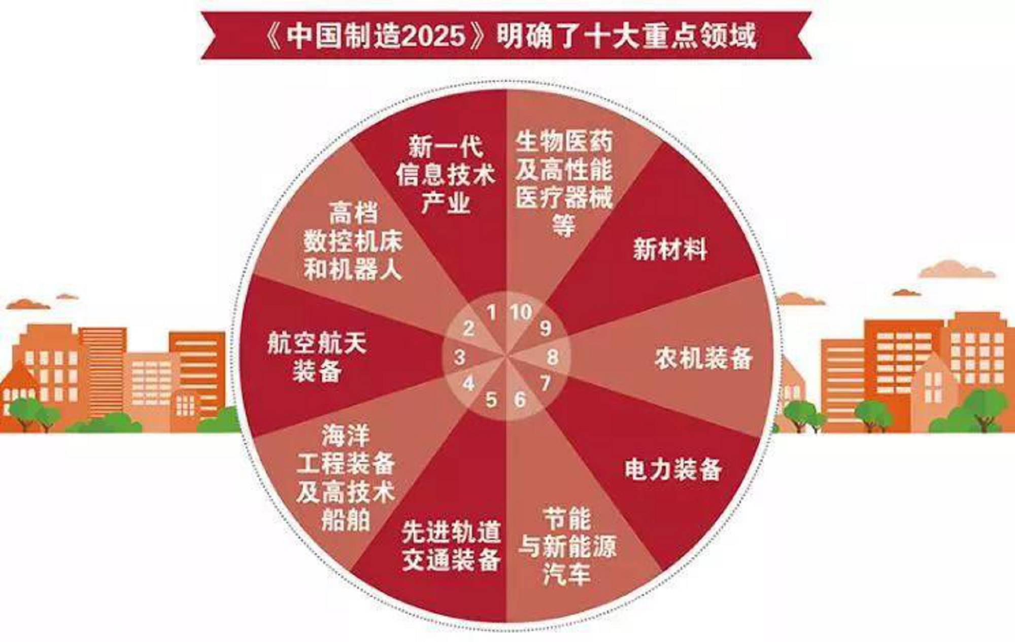 国家对专精特新的品类定
