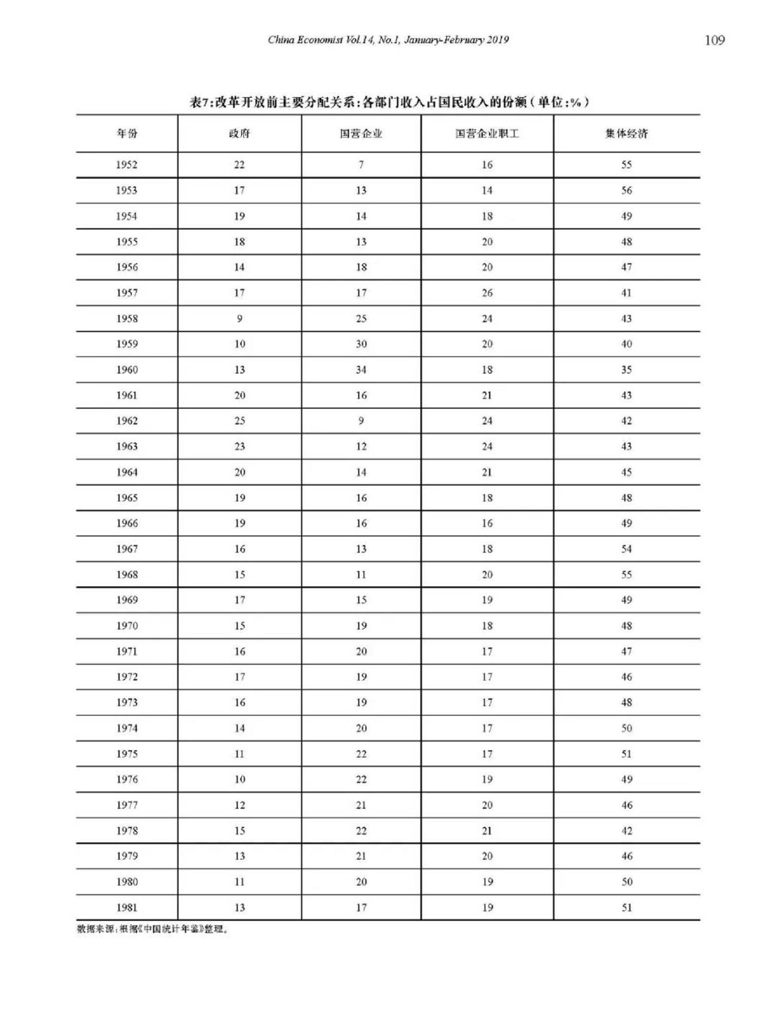 我国工资与收入分配改革的回顾与展望
