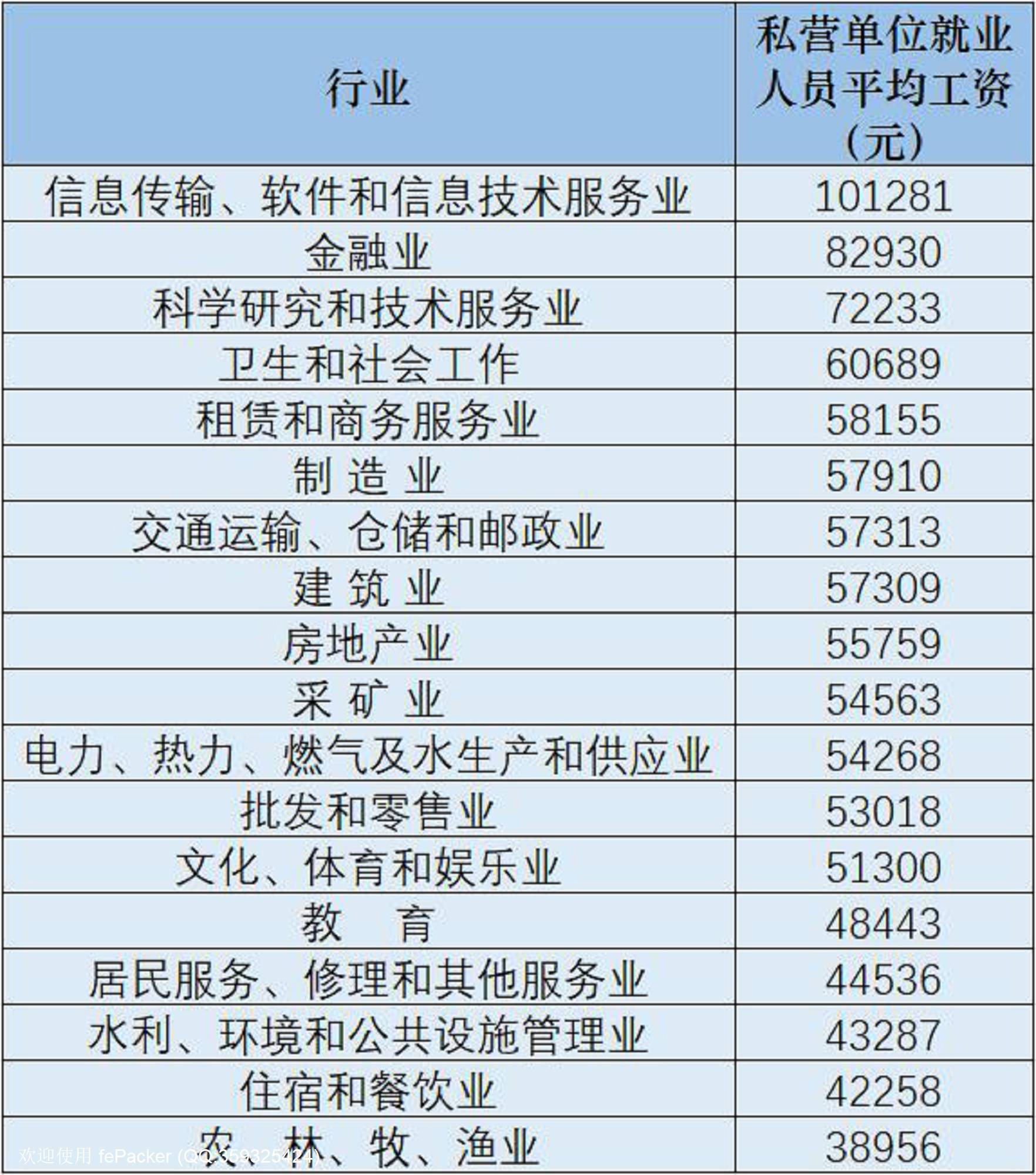 最新！31省份平均工资出炉