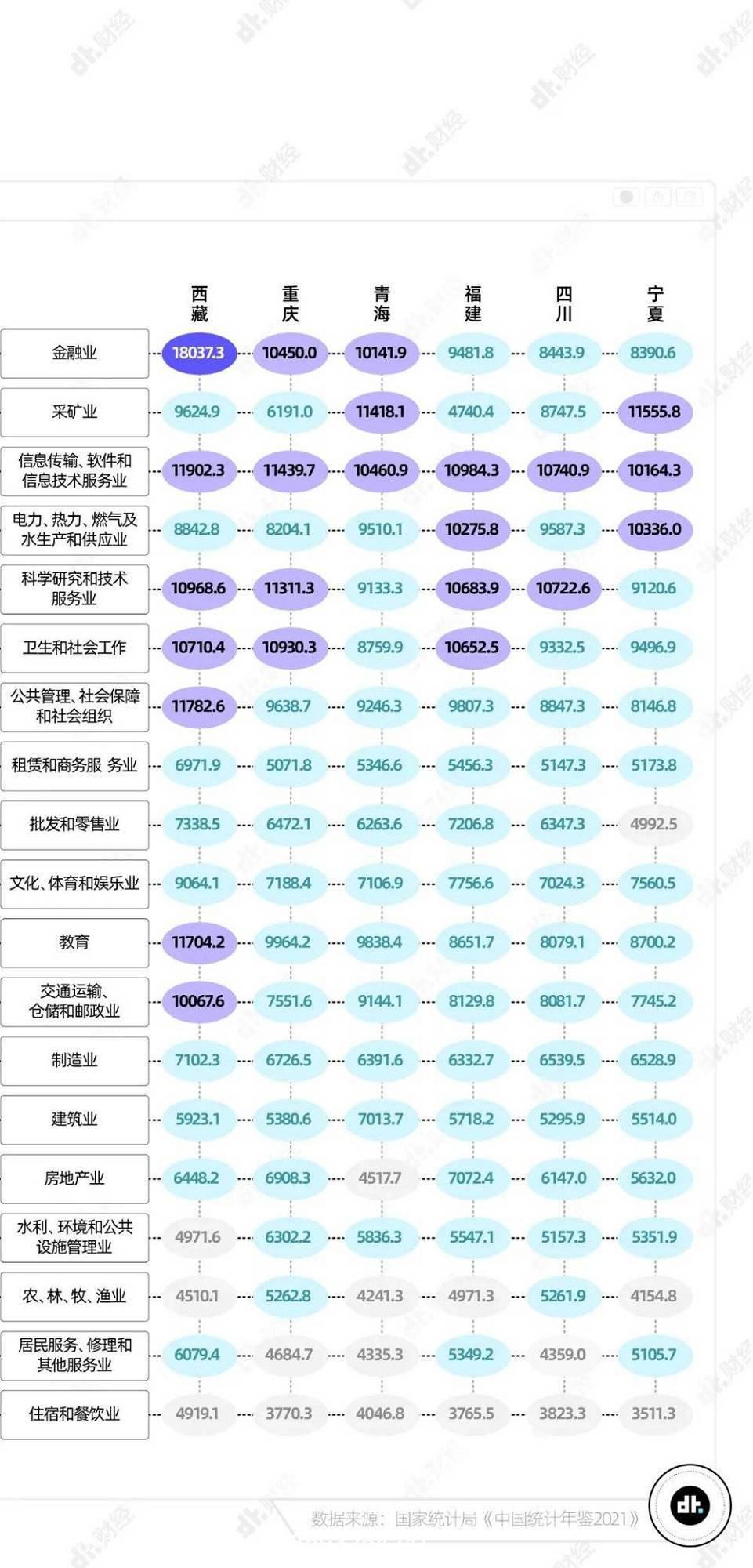 在中国，真正达到月收入1万以上的人有多少？