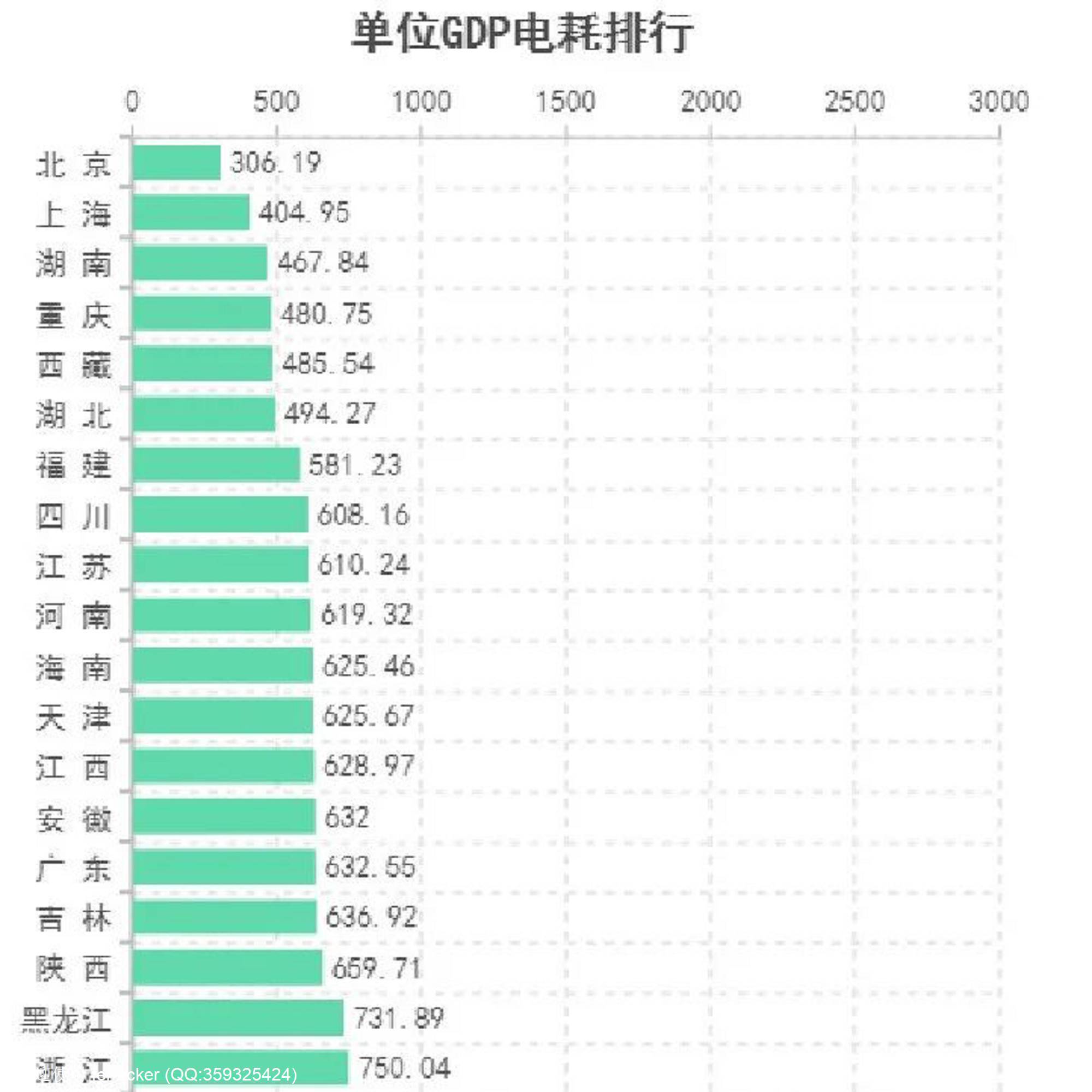 最新：2021年各省GDP&用电量