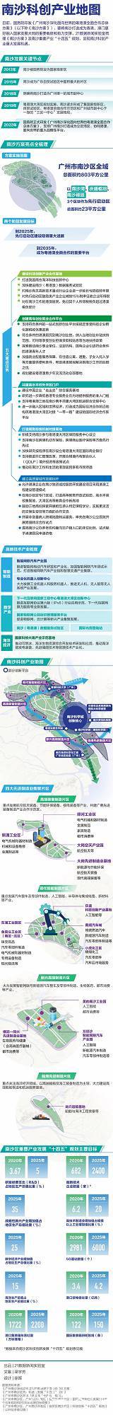 超重磅！国务院高规格出台：打造面向世界的重大战略性平台！一图速览发展机遇
