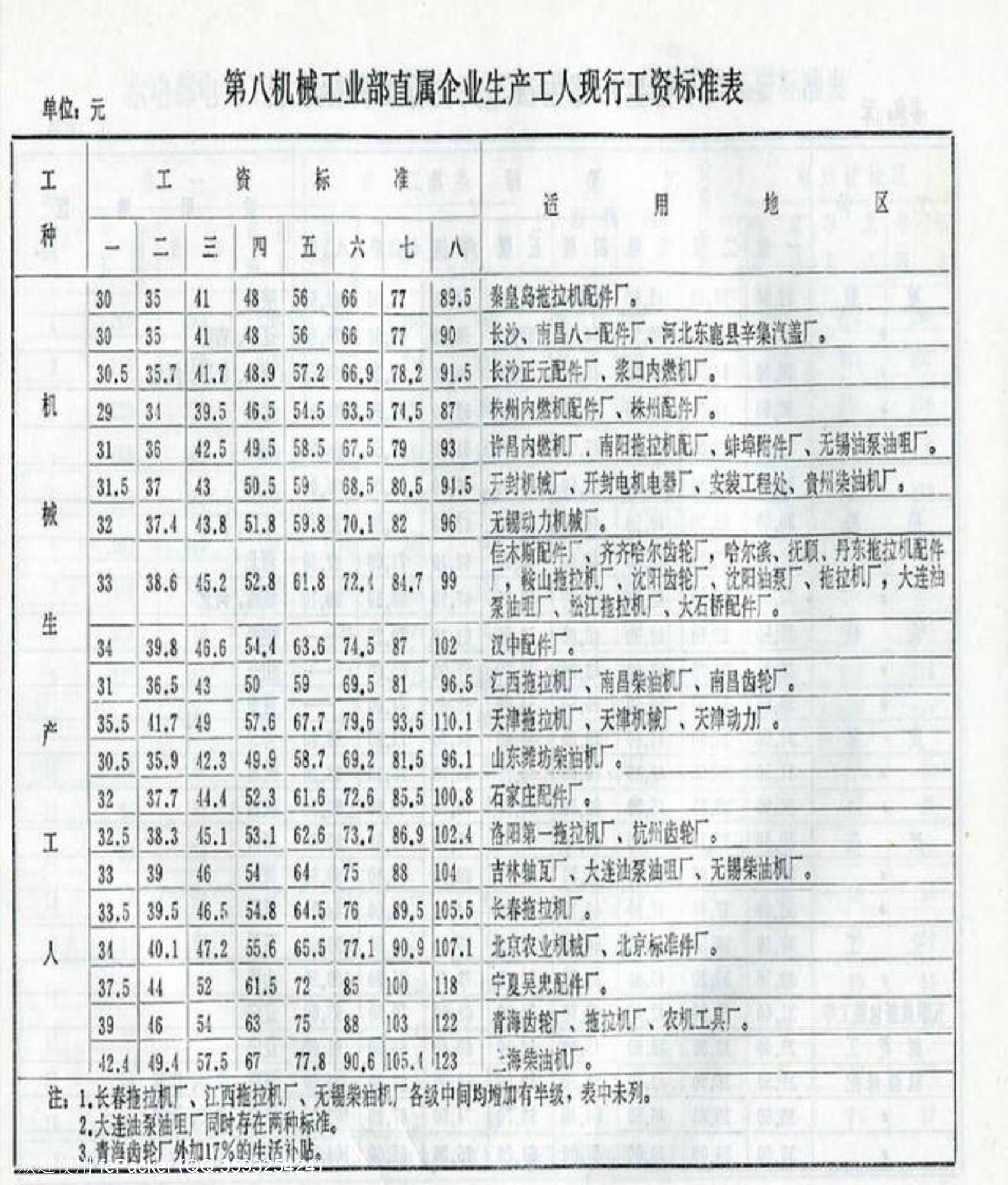 大国工匠-从“老八级”到“新八级”技能人才评价体系简史