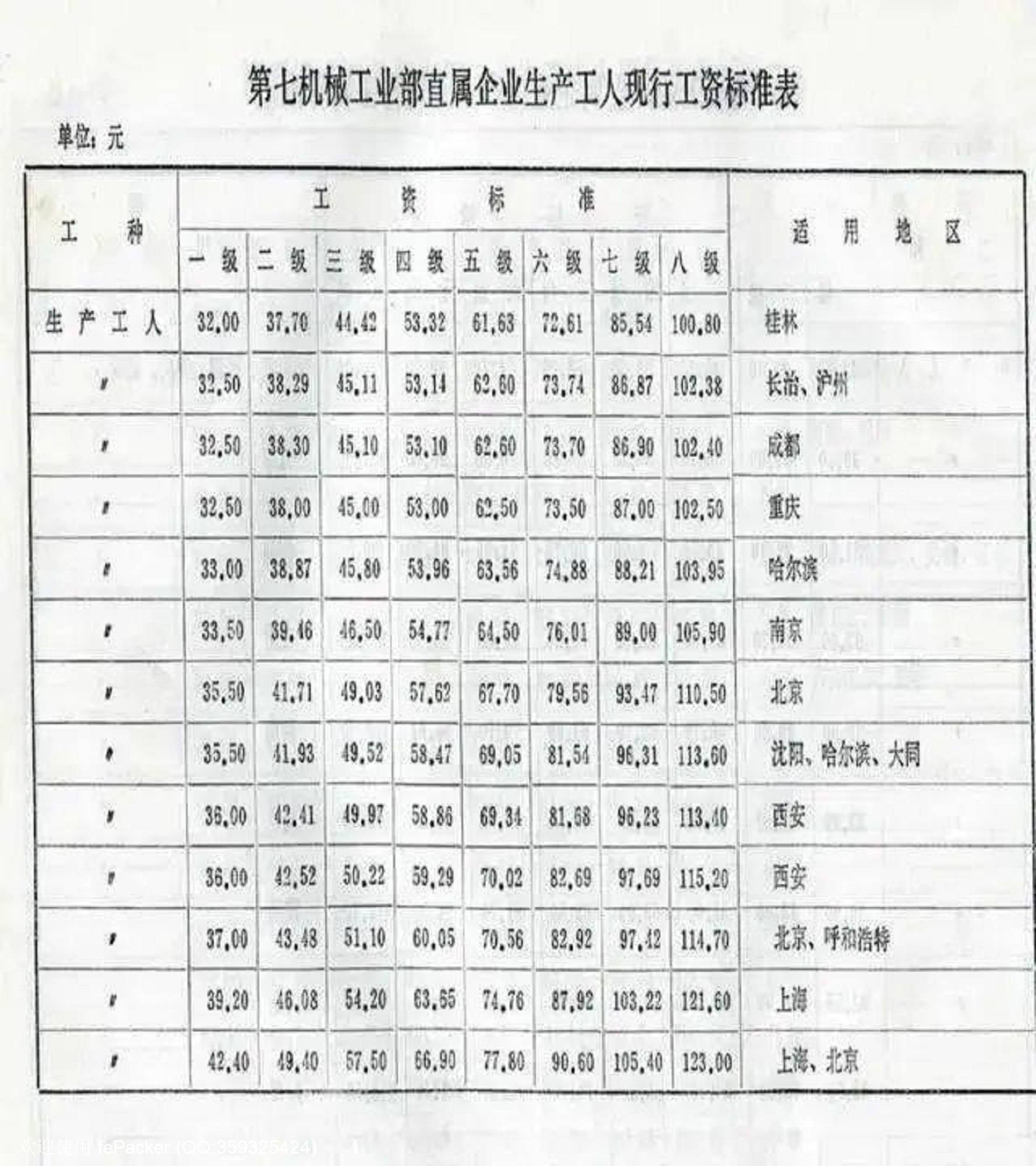 新“八级工”：收入几何？