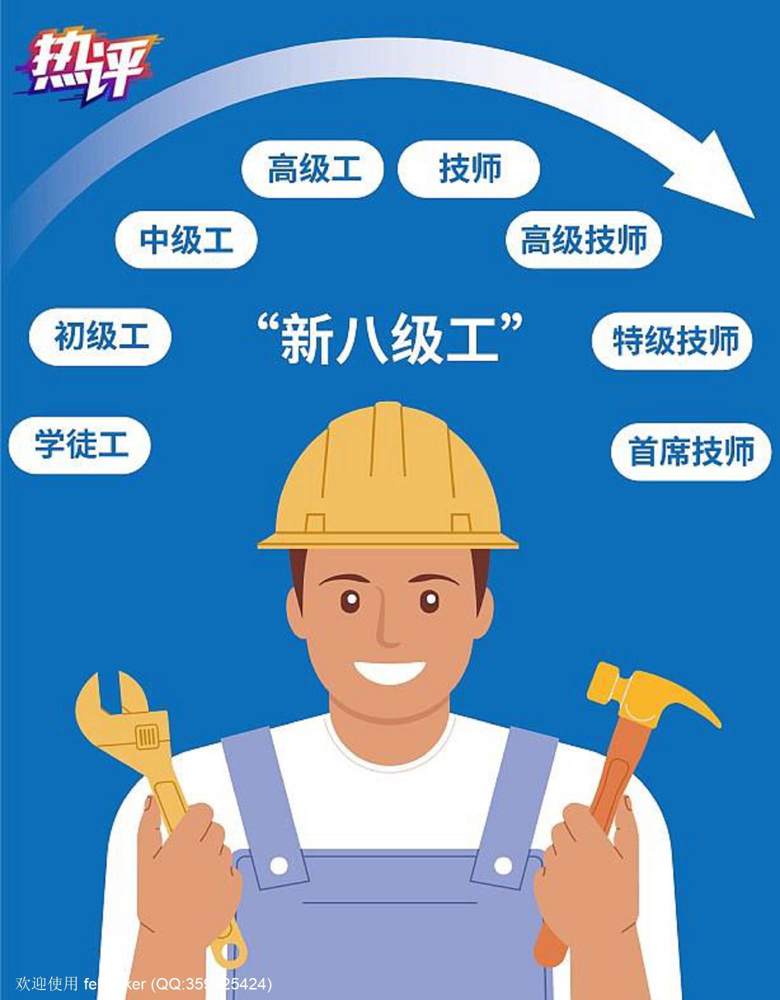 大国工匠-从“老八级”到“新八级”技能人才评价体系简史