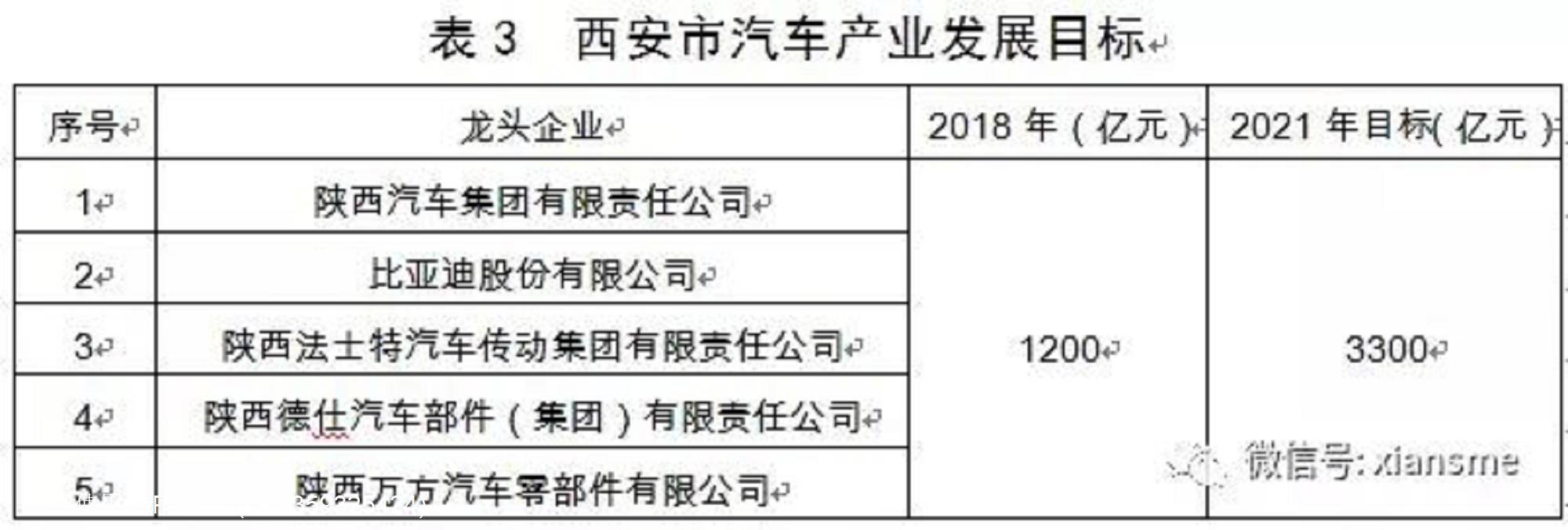 硬科技——西安市人民政府办公厅关于印发西安市装备制造业产业发展规划(2019—2021年)的通知