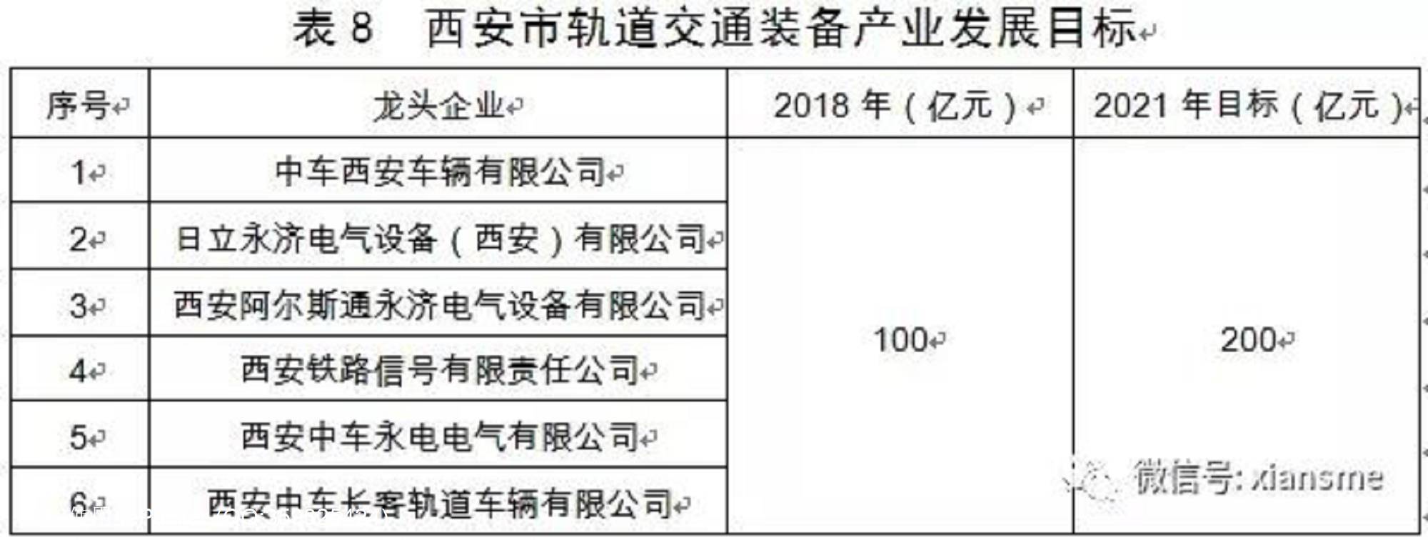 硬科技——西安市人民政府办公厅关于印发西安市装备制造业产业发展规划(2019—2021年)的通知