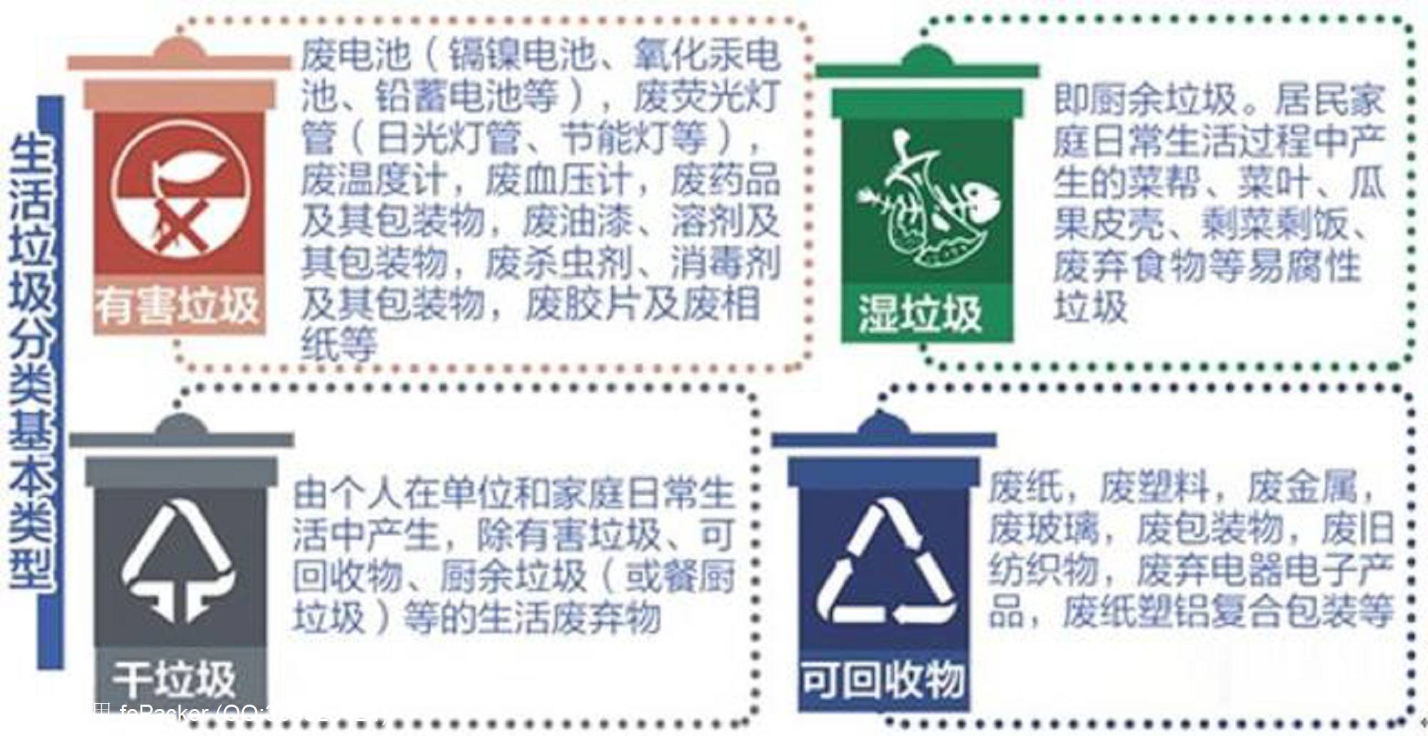 火爆！看垃圾分类如何带动矿业"万亿市场"