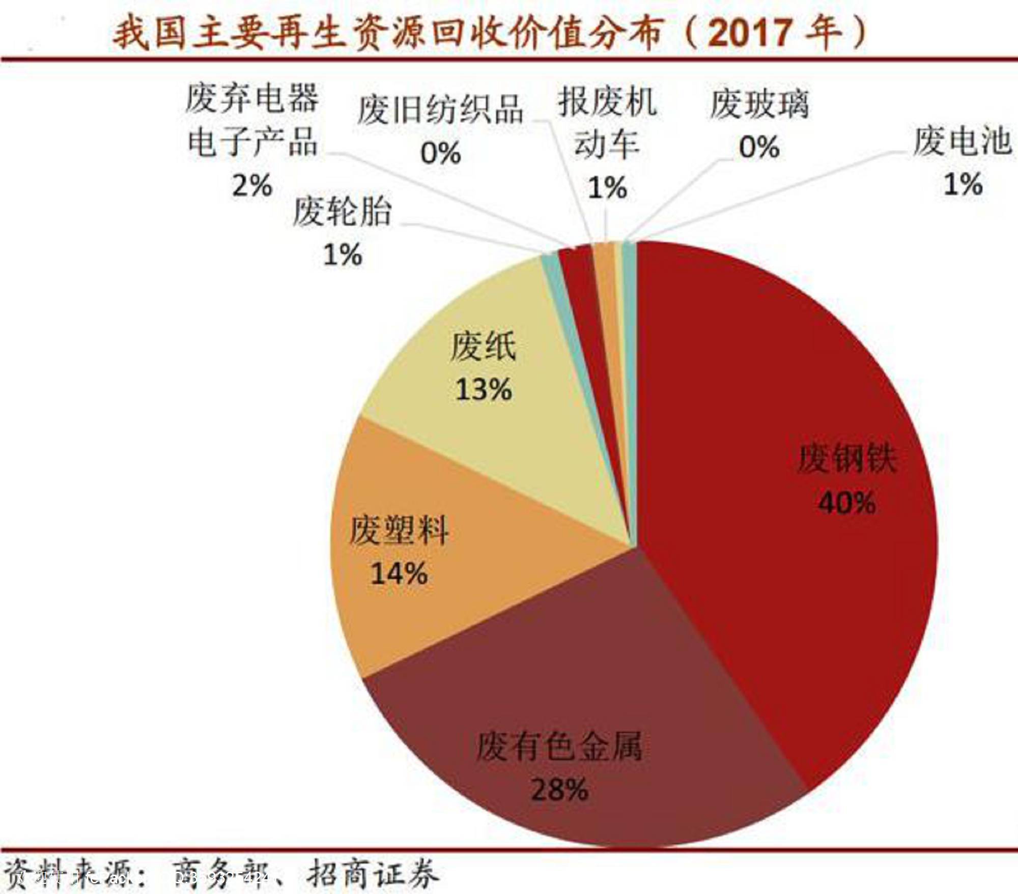 火爆！看垃圾分类如何带动矿业"万亿市场"