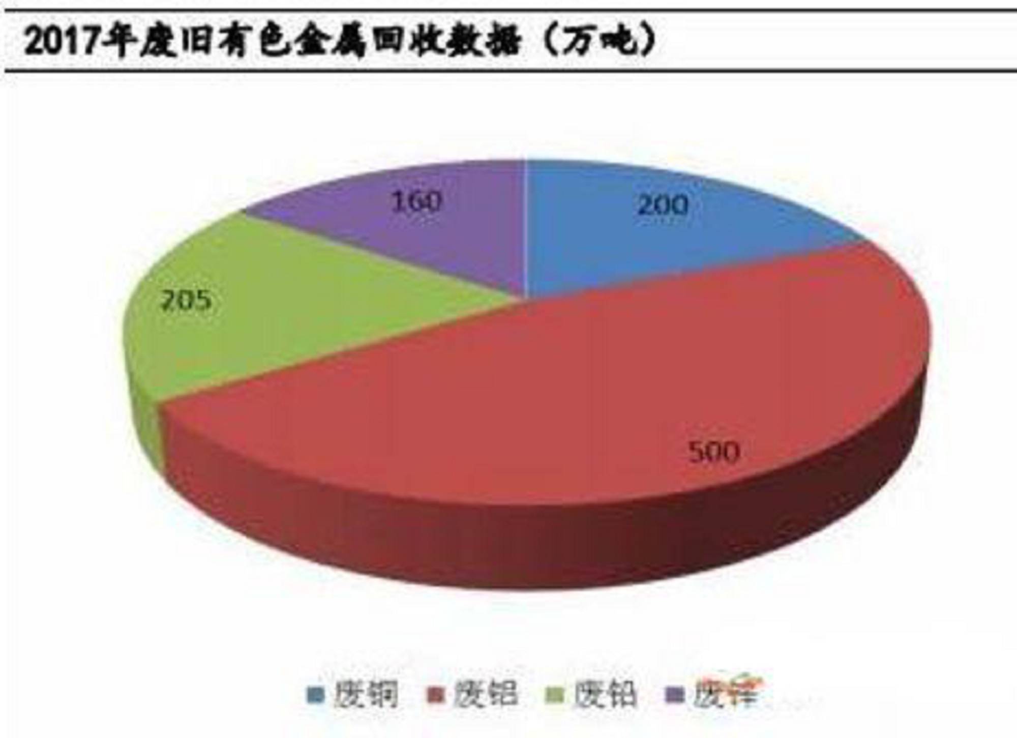 火爆！看垃圾分类如何带动矿业"万亿市场"
