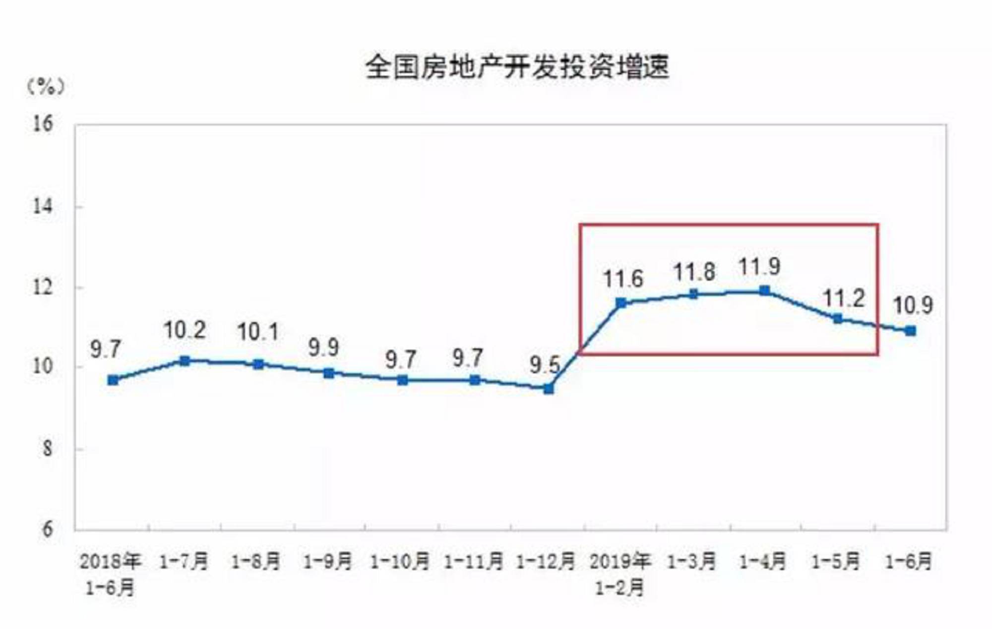 7个月不到，271家房企破产