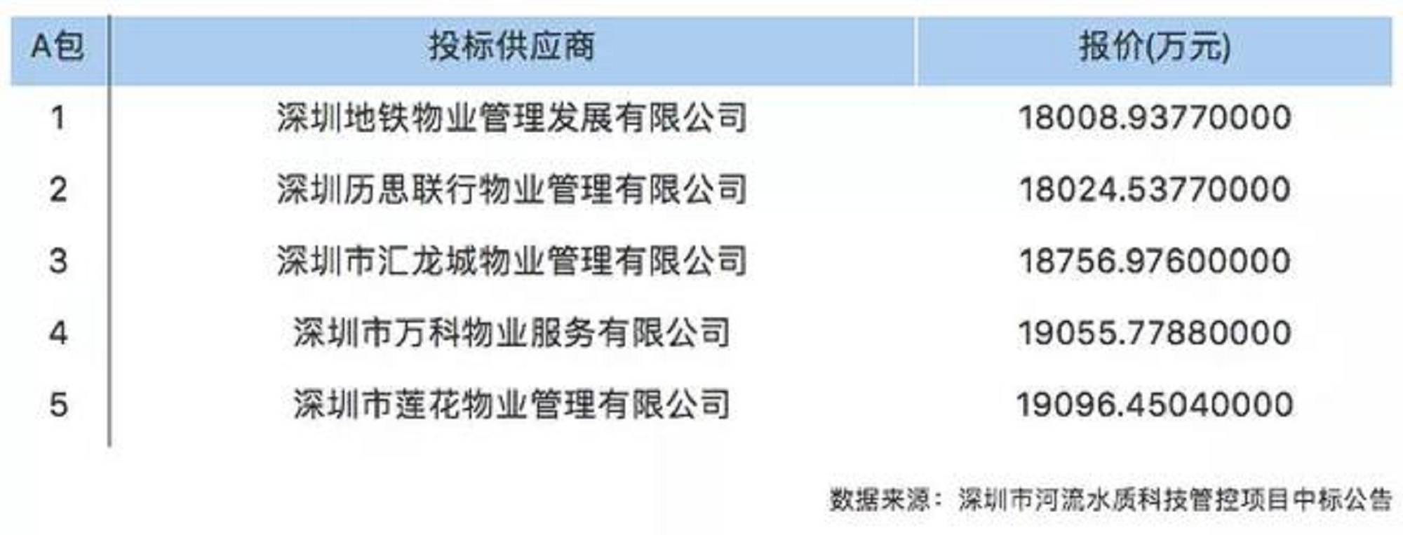 狼来了！环保行业集体感叹：万科请高抬贵手