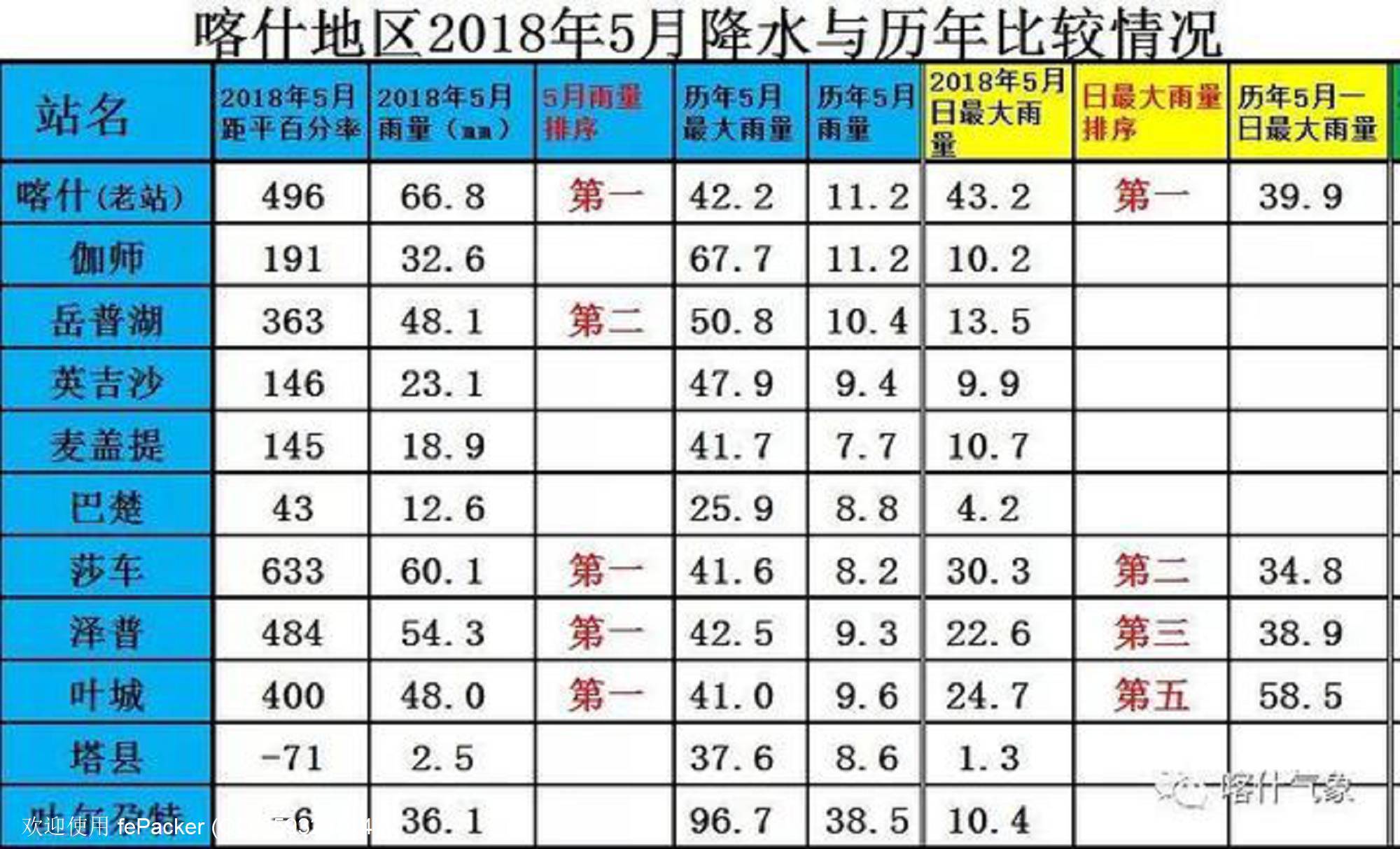 丝绸之路或将重现！中国降雨临界点全线北移，气候改变西北生态