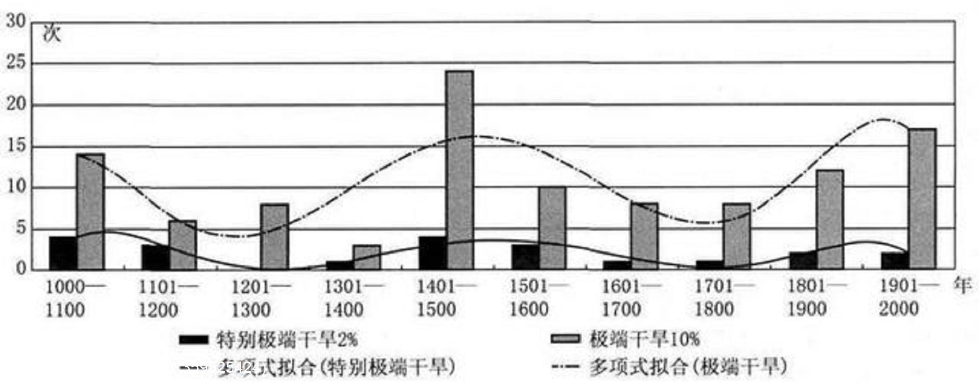丝绸之路或将重现！中国降雨临界点全线北移，气候改变西北生态