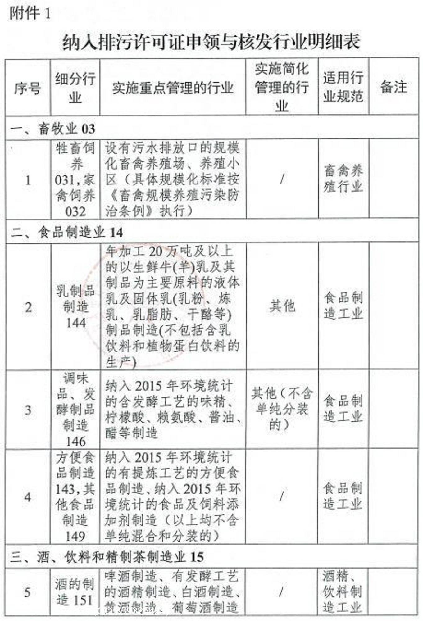 广西壮族自治区生态环境厅关于开展畜禽养殖等16 个行业排污许可证管理工作的通告
