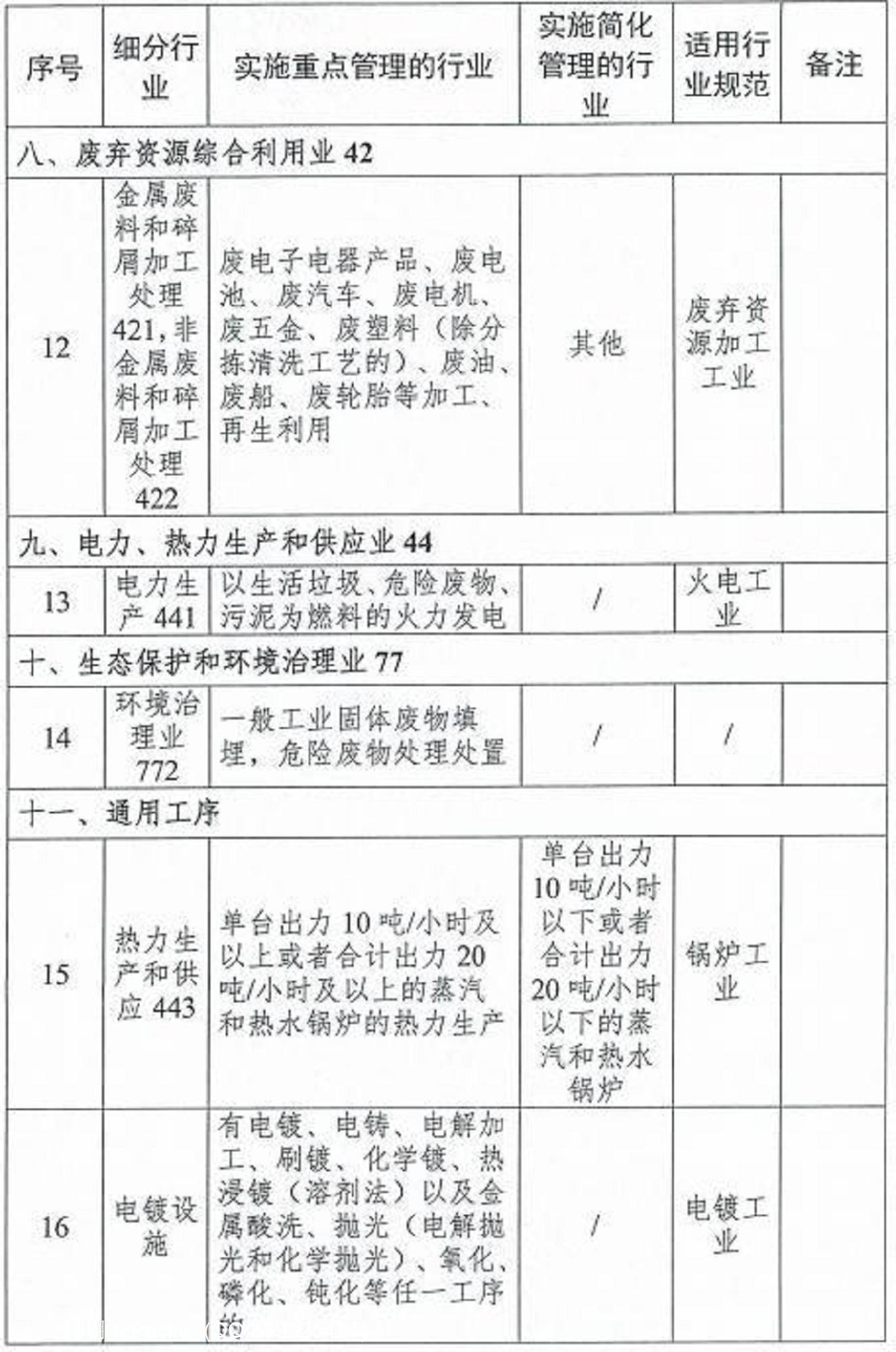 广西壮族自治区生态环境厅关于开展畜禽养殖等16 个行业排污许可证管理工作的通告