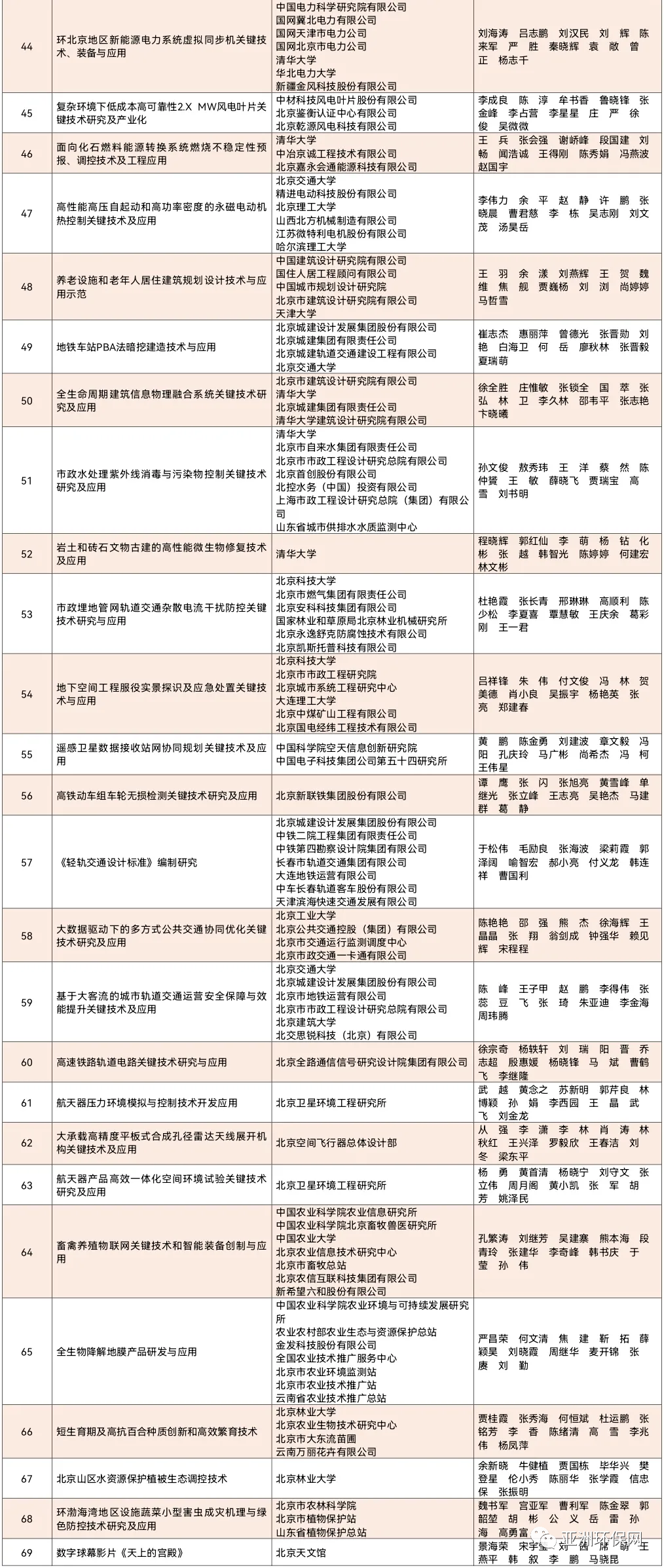 1fe4167201c961f516797f64a0b5de68.png
