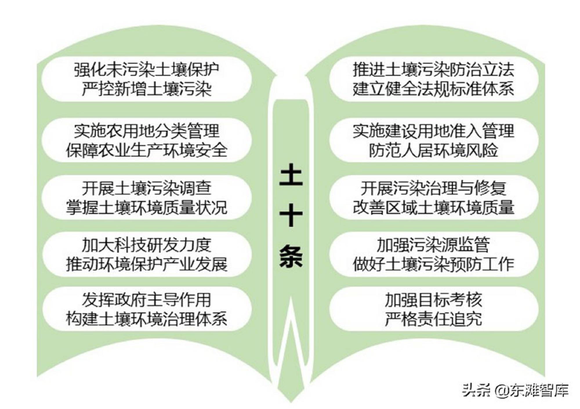 土壤修复产业的发展趋势和培育模式