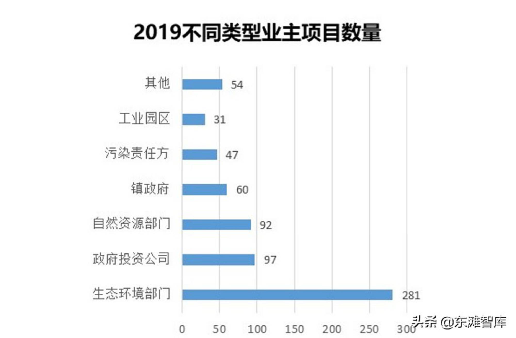 土壤修复产业的发展趋势和培育模式