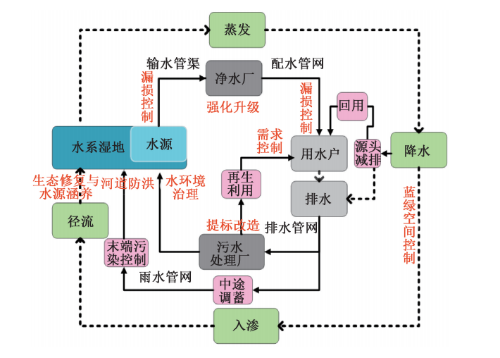 ff2a3d54f749b35fa9e4605119c6c204.png