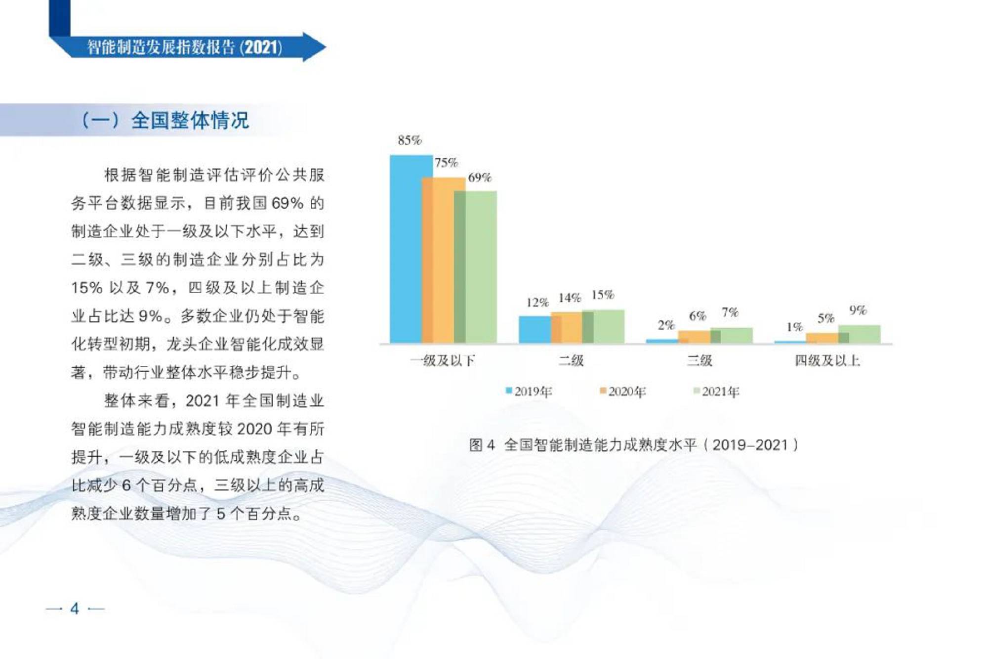 智能制造发展指数报告（2021）