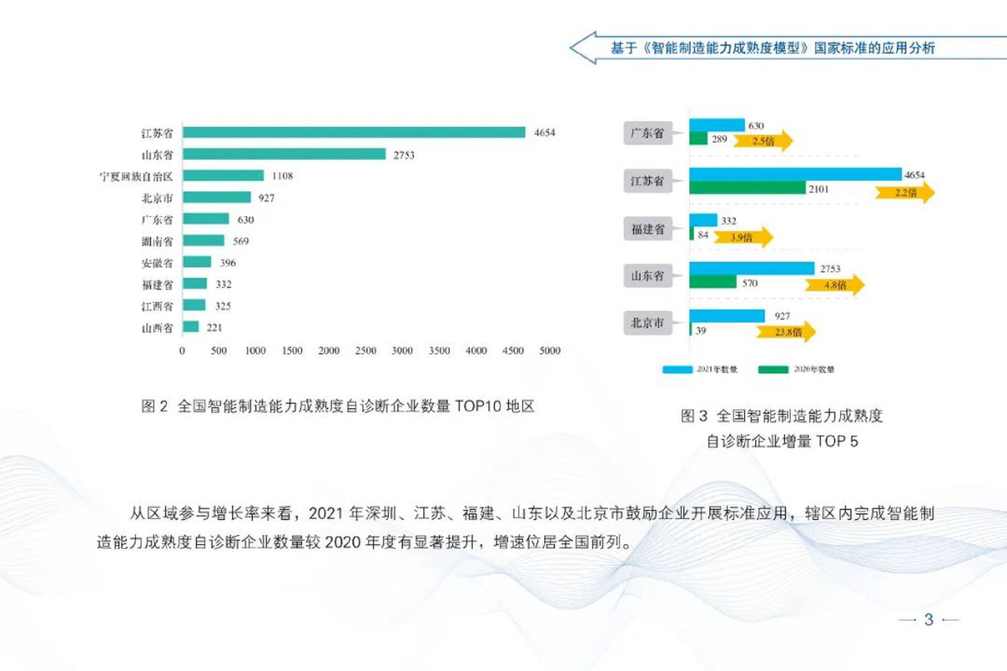 智能制造发展指数报告（2021）