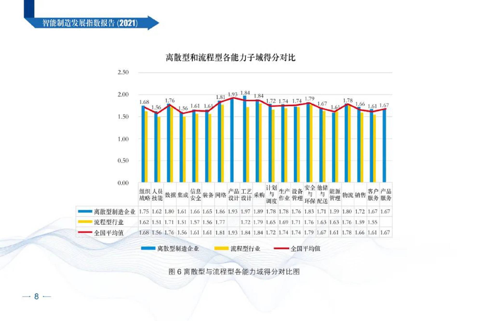 智能制造发展指数报告（2021）