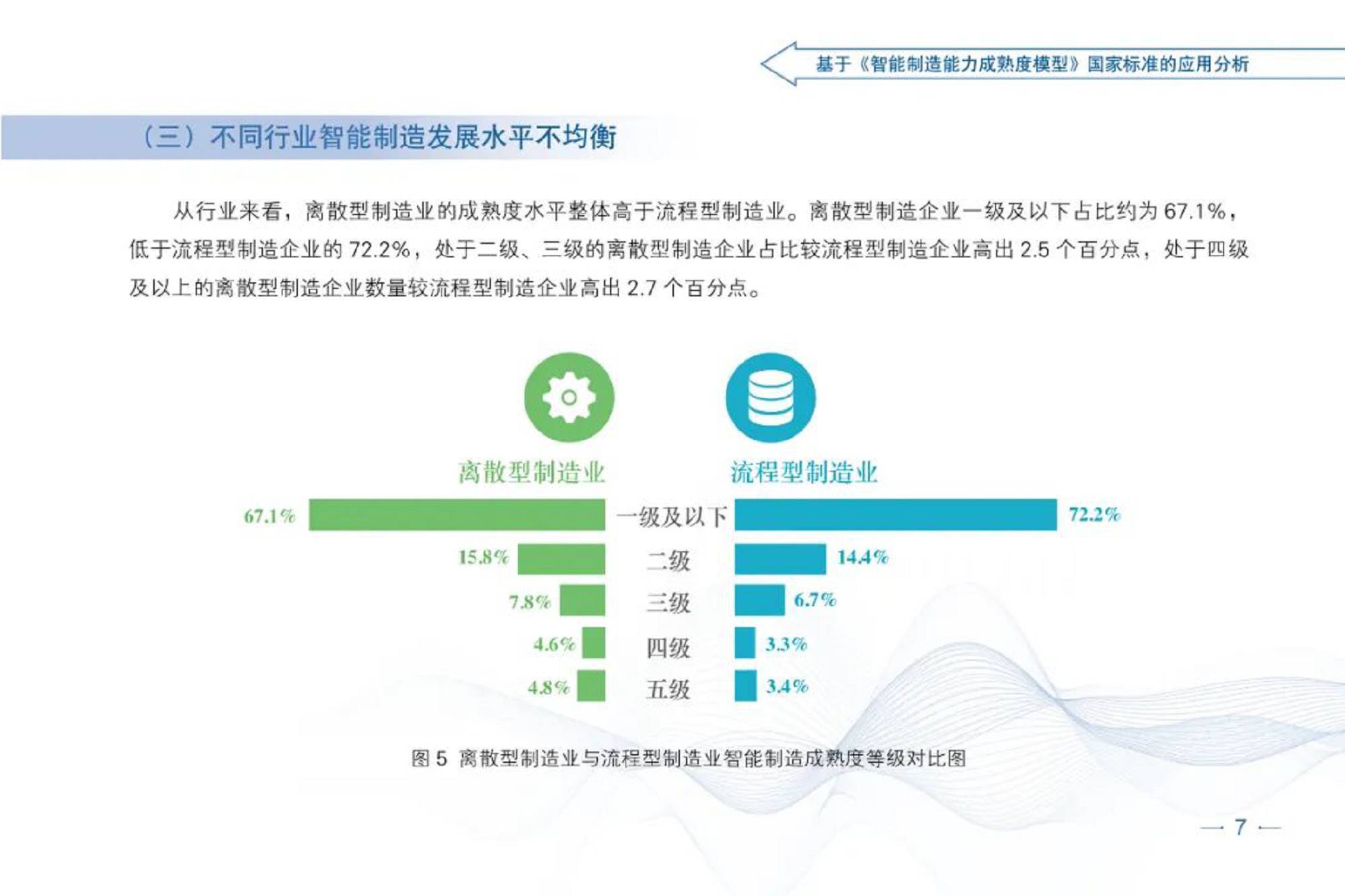 智能制造发展指数报告（2021）