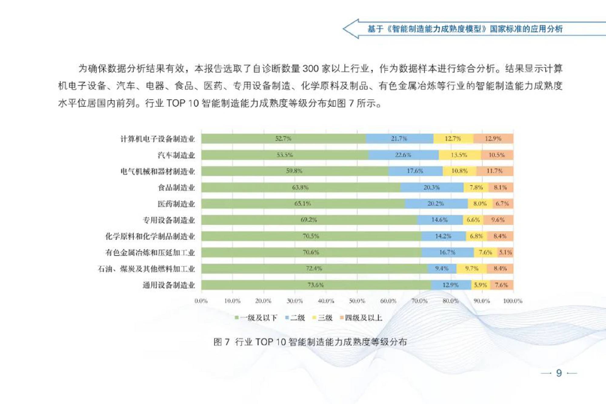 智能制造发展指数报告（2021）