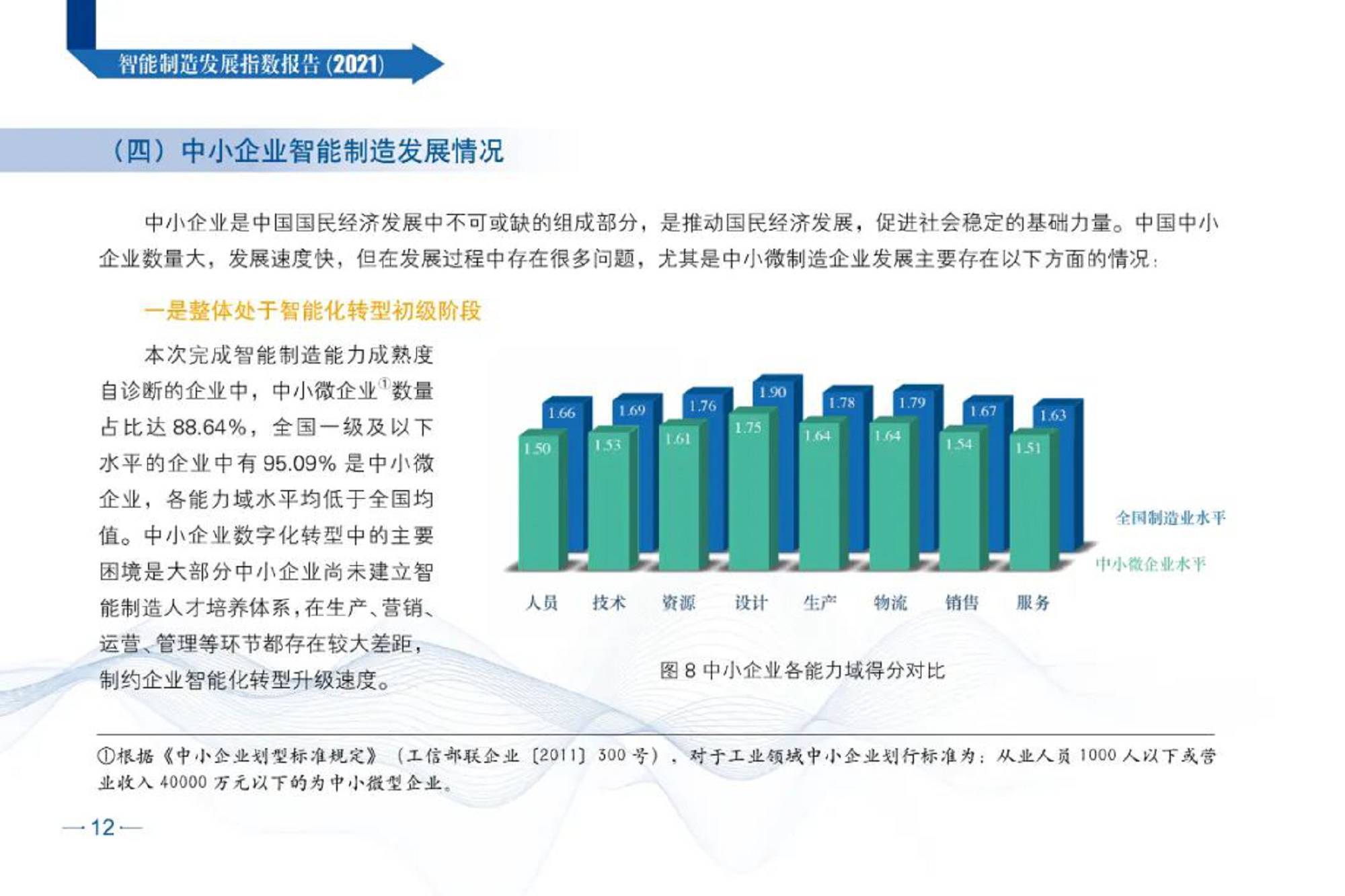 智能制造发展指数报告（2021）