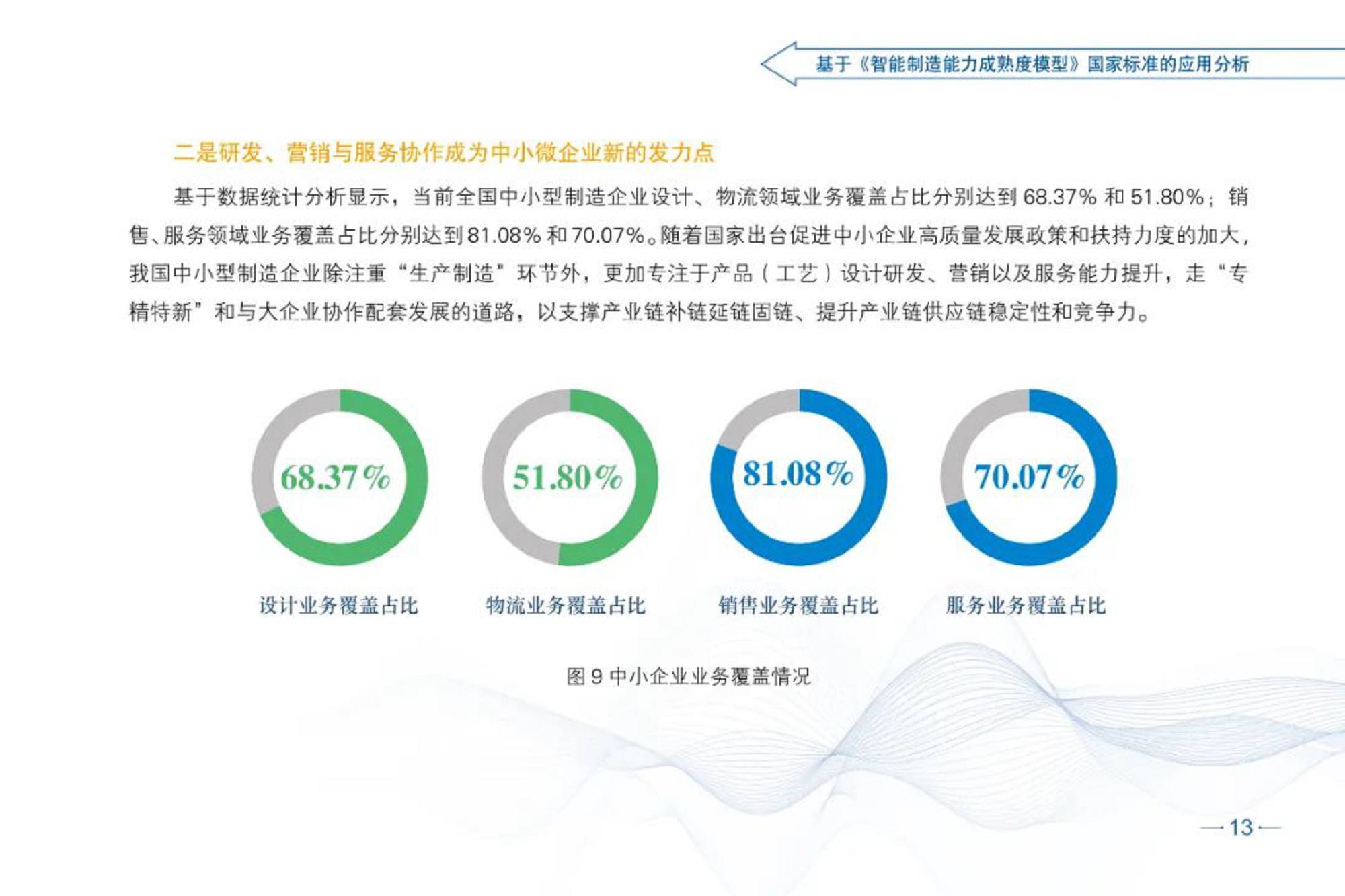 智能制造发展指数报告（2021）