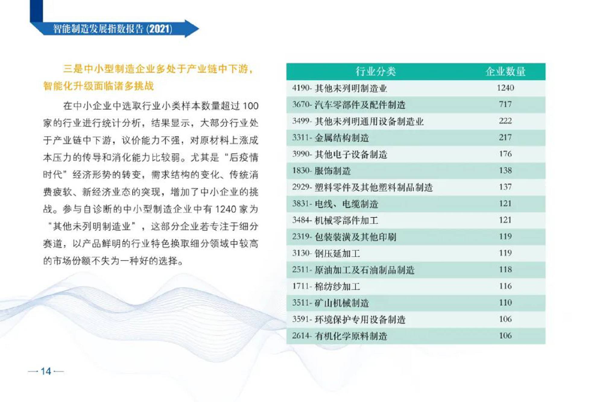 智能制造发展指数报告（2021）