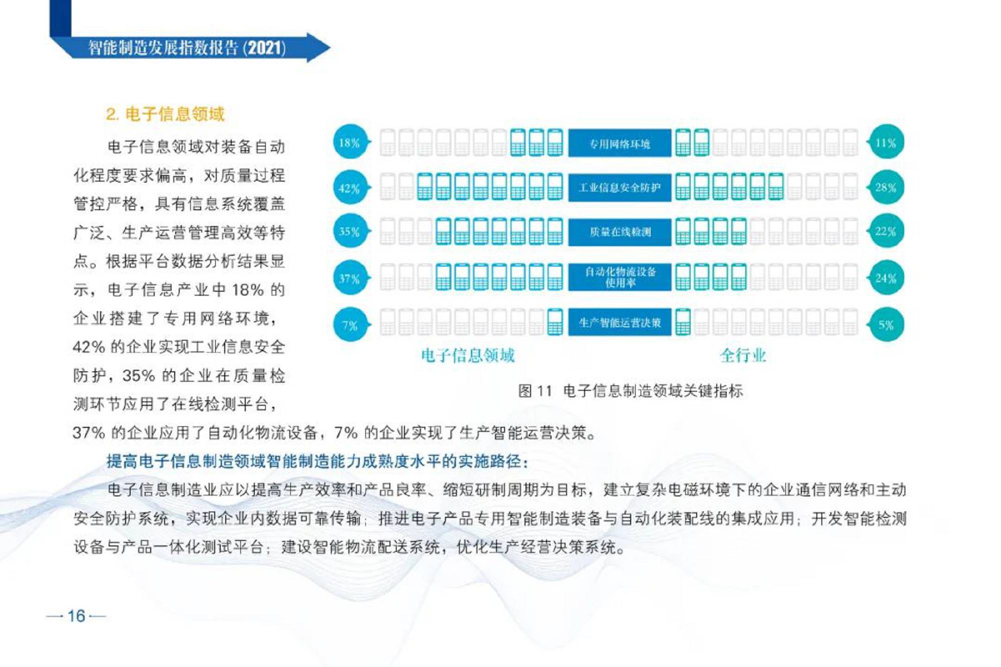 智能制造发展指数报告（2021）