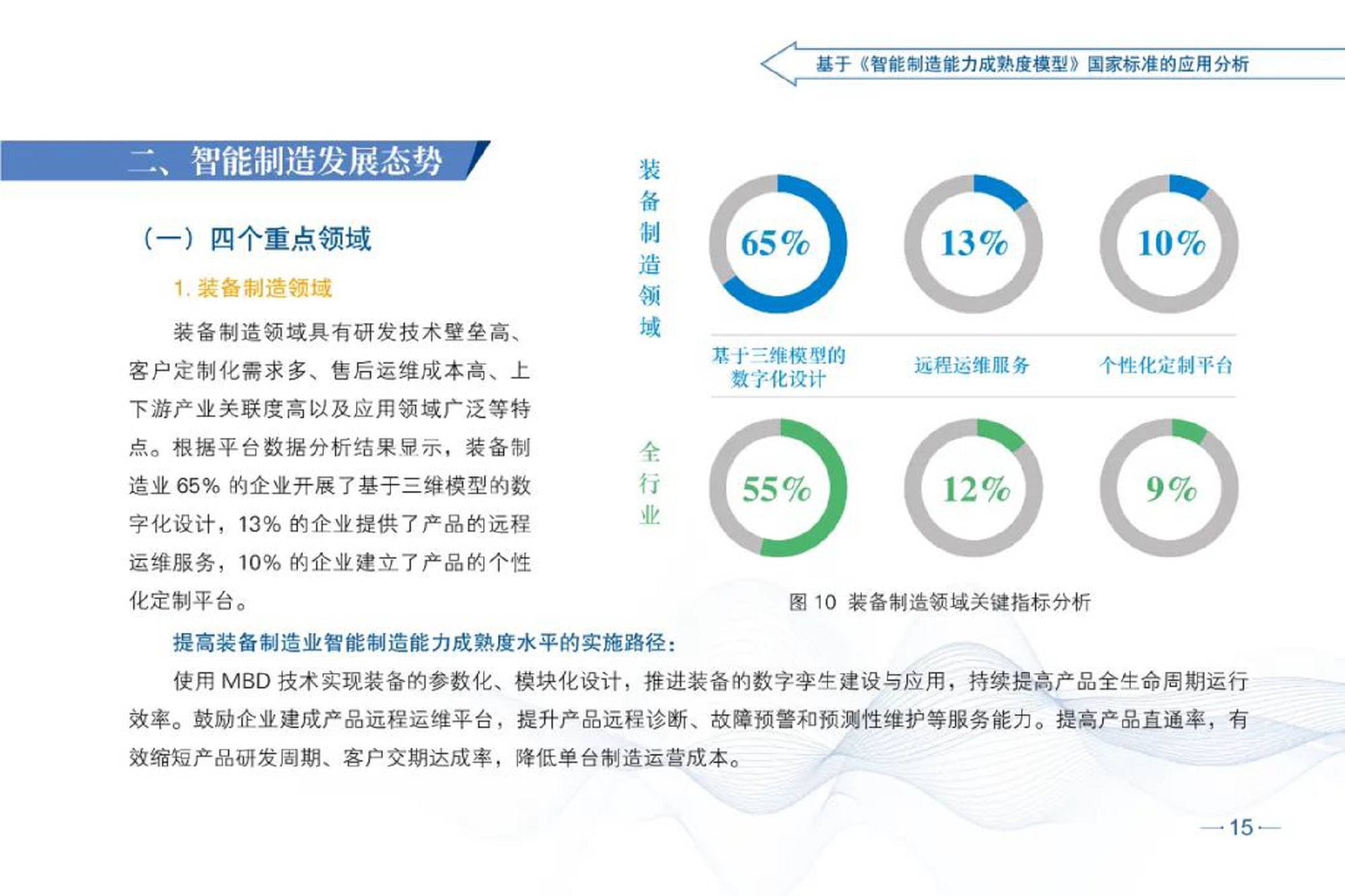 智能制造发展指数报告（2021）