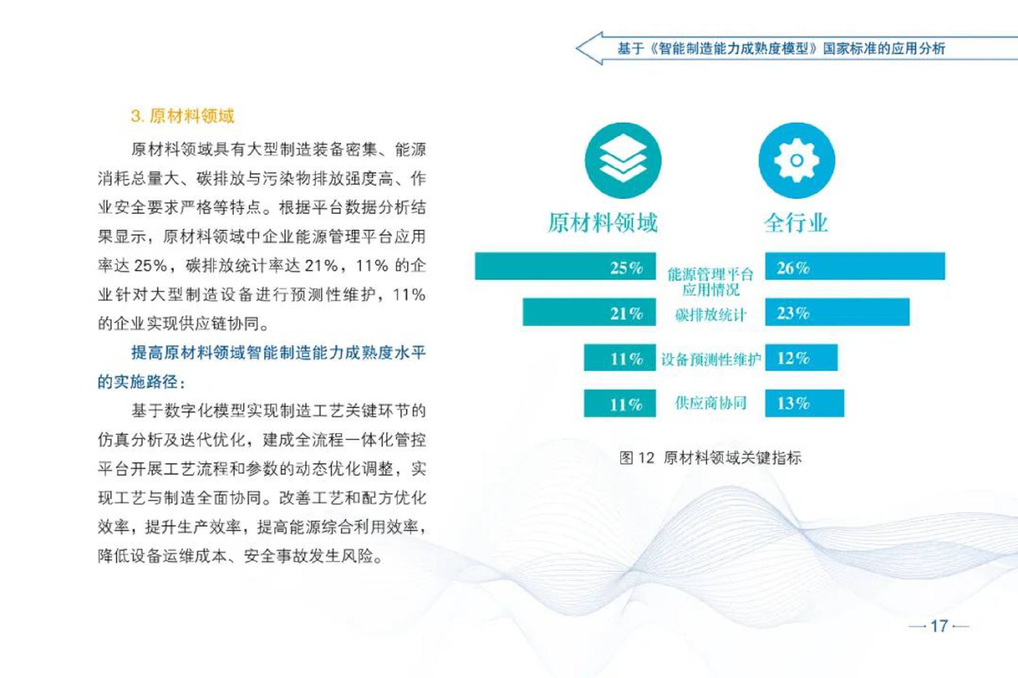 智能制造发展指数报告（2021）