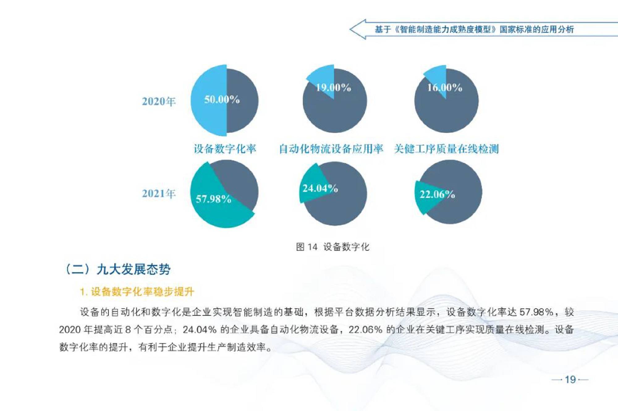 智能制造发展指数报告（2021）
