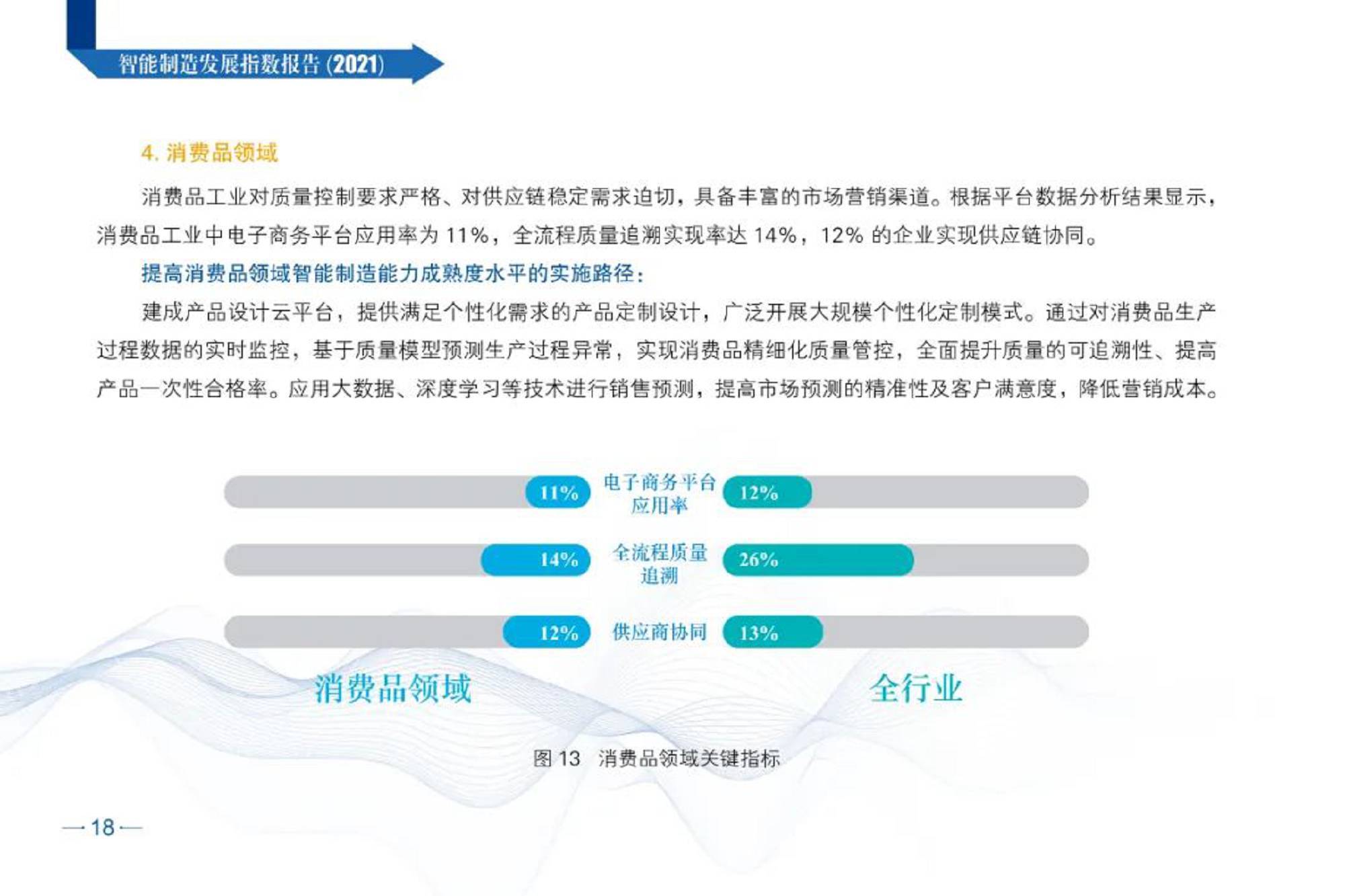 智能制造发展指数报告（2021）