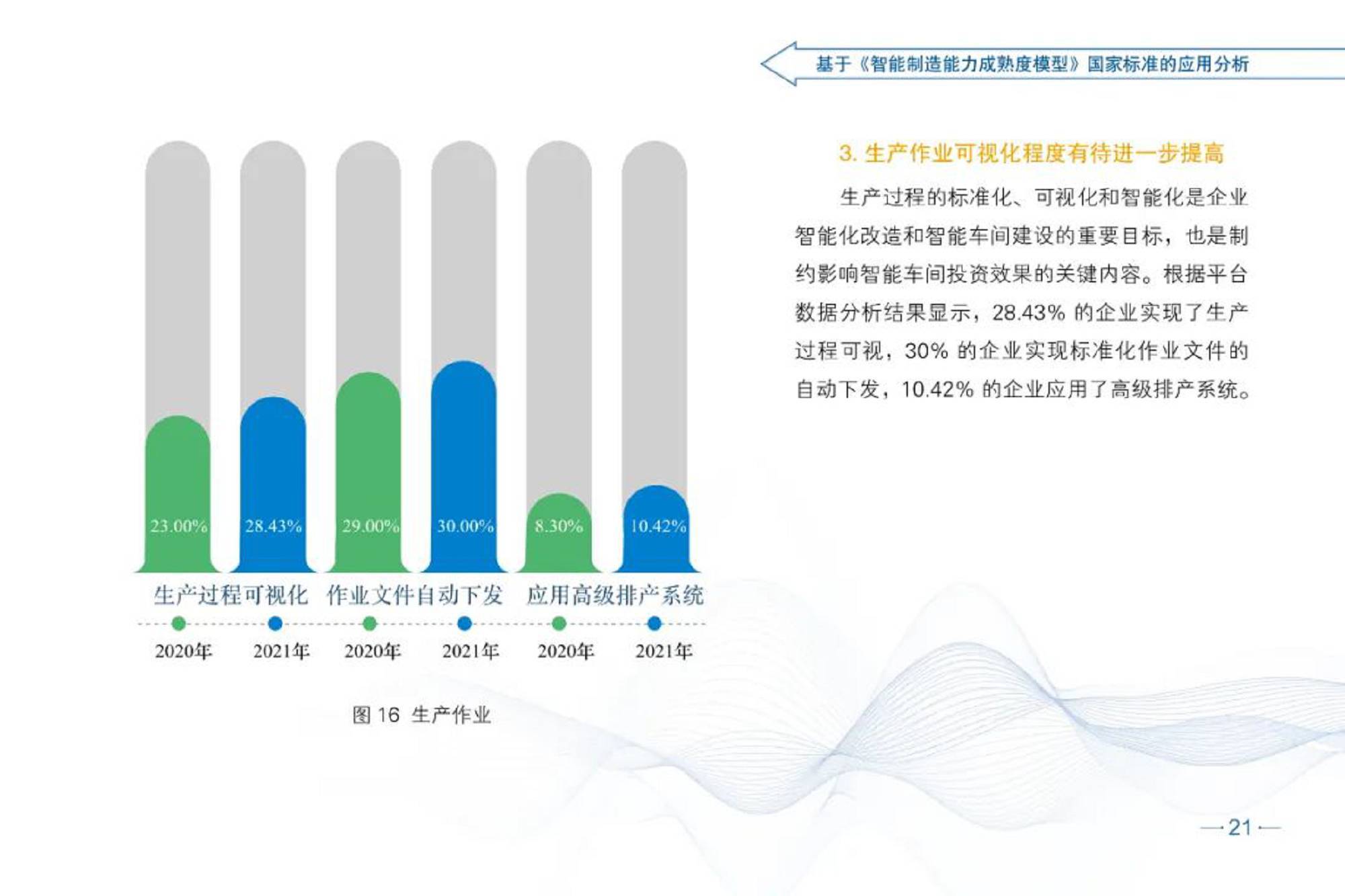 智能制造发展指数报告（2021）