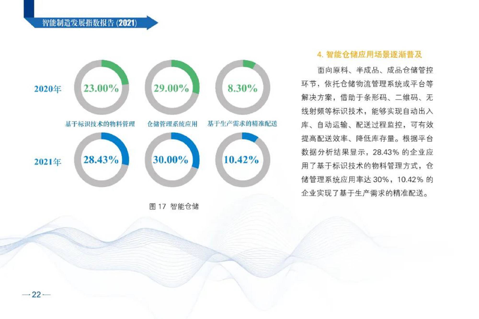 智能制造发展指数报告（2021）