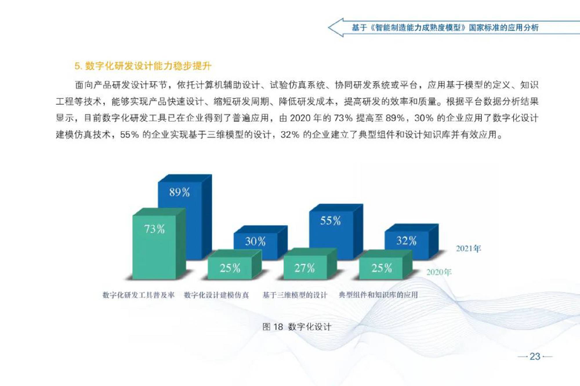 智能制造发展指数报告（2021）