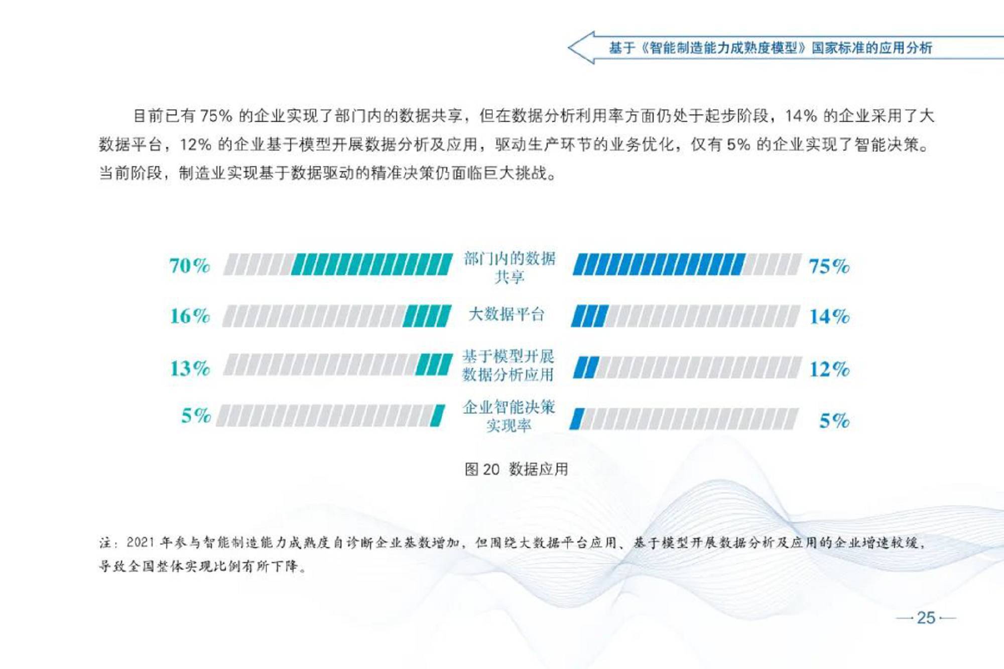 智能制造发展指数报告（2021）