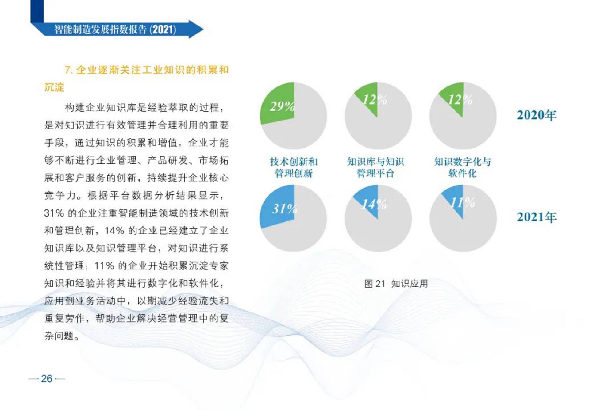 智能制造发展指数报告（2021）